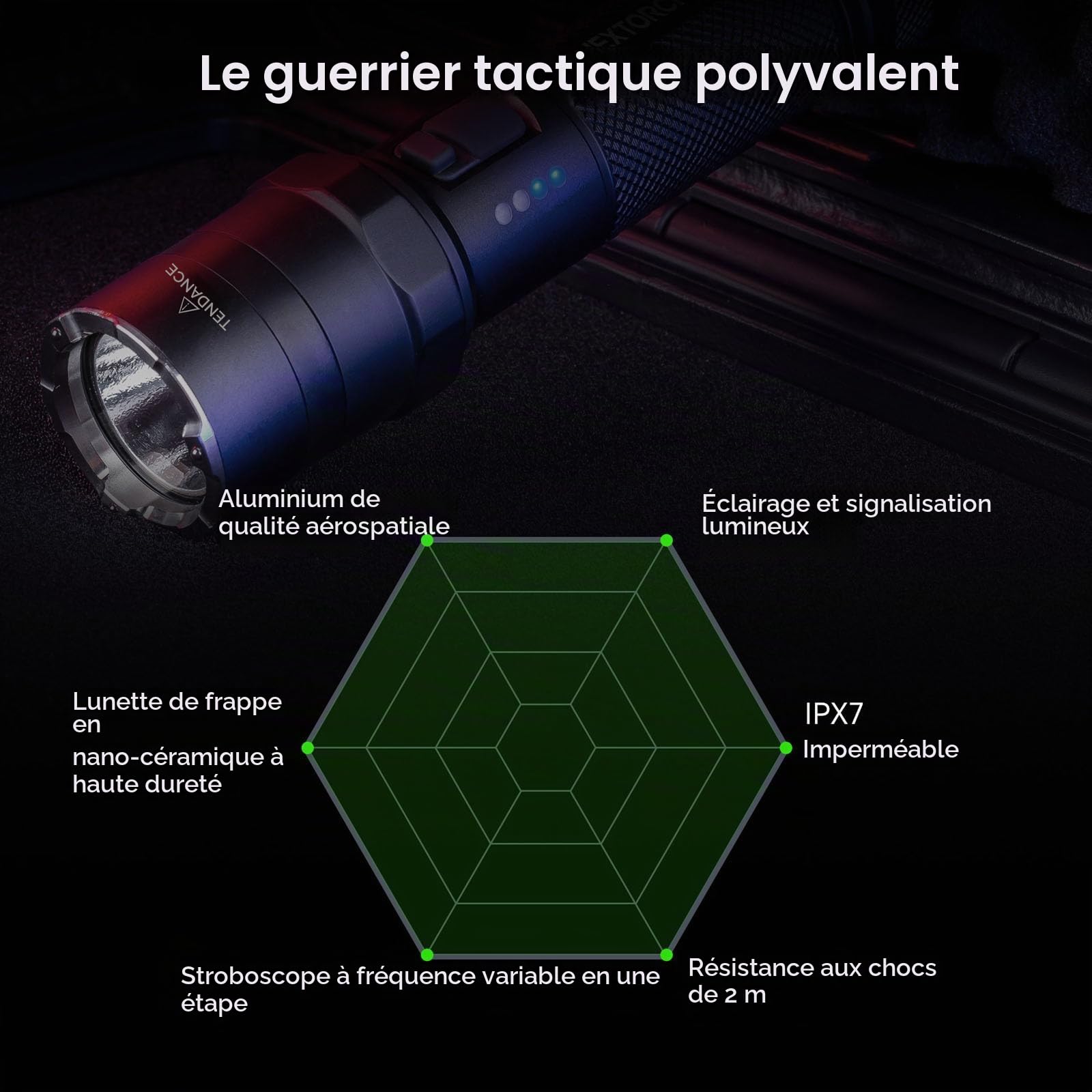 NEXTORCH P84 Lampe Torche 3700 Lumens rechargeable avec balise lumineuse clignotante rouge et bleue