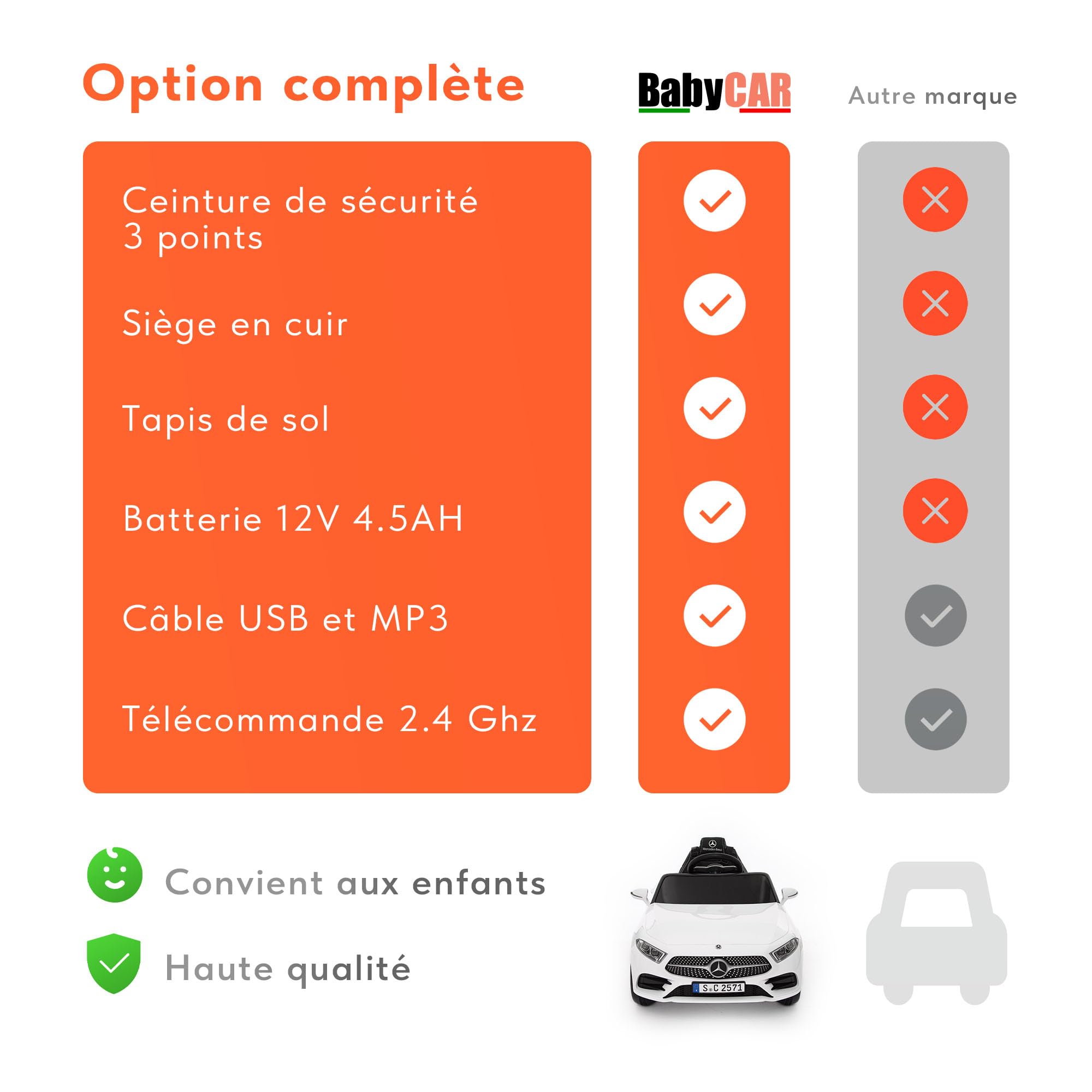 BabyCar Mercedes CLS 350 AMG | Véhicule Electrique 12V avec 2 Moteurs 25W | Voiture pour Enfant avec Télécommande, Siège en Simili Cuir, Portes Ouvrantes, MP3/USB | Mercedes Officiel | Blanc