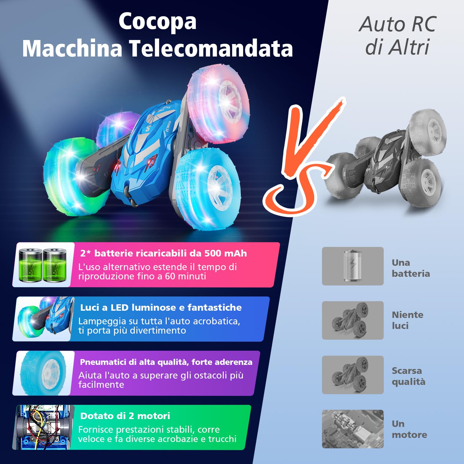 Cocopa Macchina Telecomandata per Bambini con Luce, Giochi Bambini 4 5 6 7 8 9 Anni, Regalo Bambino 3-12 Ragazzi Regali Giocattoli Natale Compleanno, Auto Radiocomandata 4X4 Truck Giochi Esterno (Blu)
