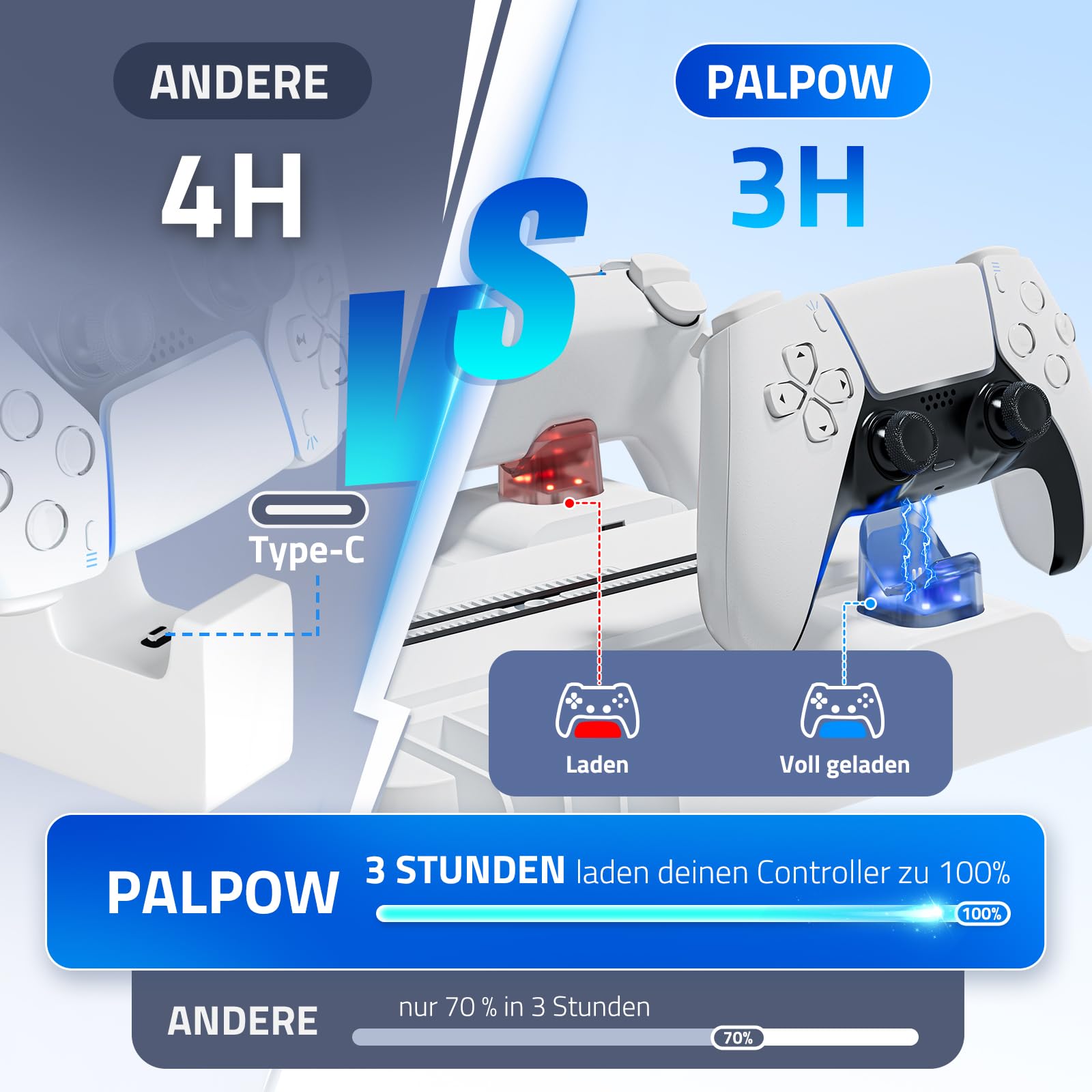 Kühlständer Kompatibel mit PS5 Pro/Slim/PlayStation 5 Disc & Digital - Vertikale Kühlstation mit Controller-Ladegerät für PS5 Zubehör - 3-stufige Lüfter-LED-Beleuchtung - Weiß0