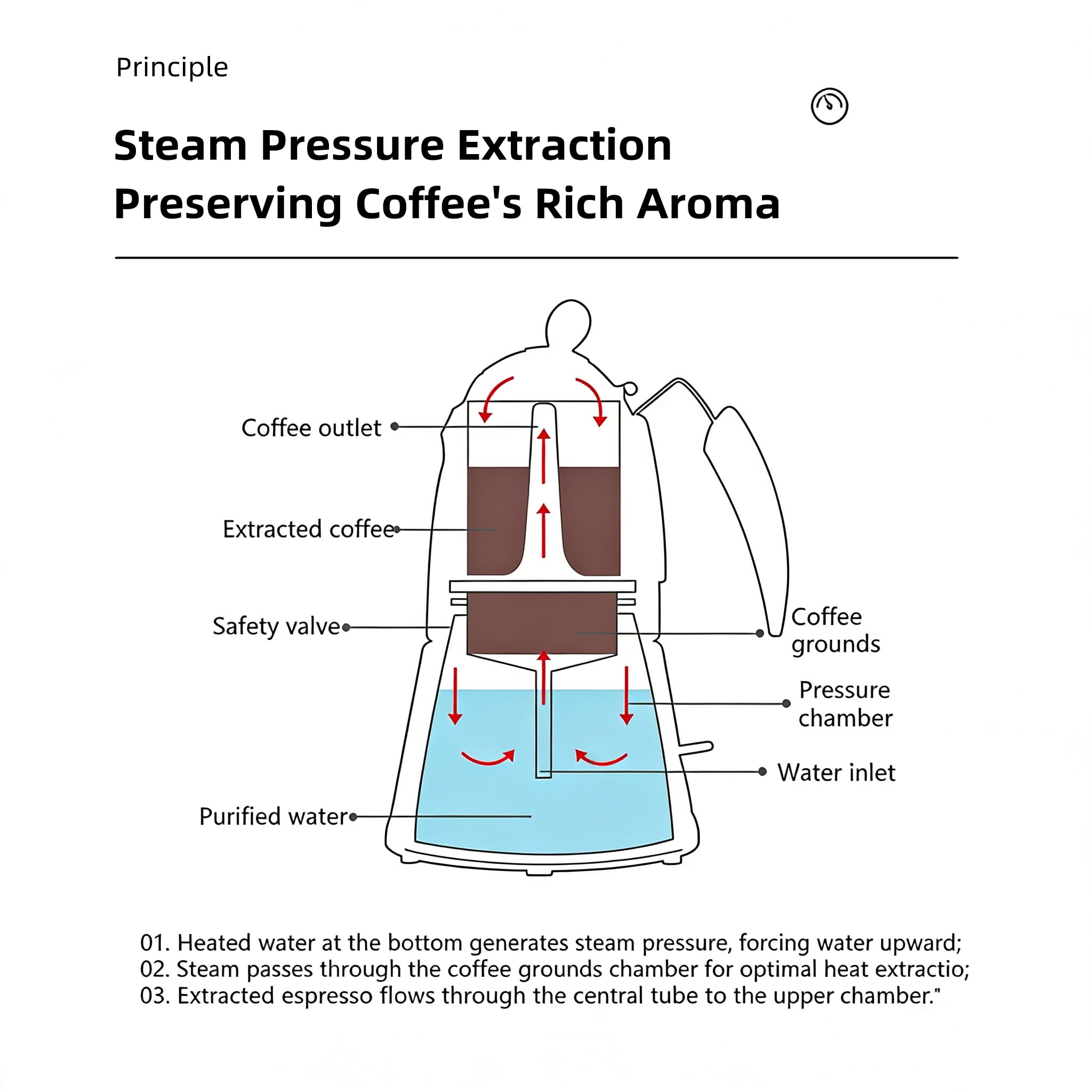 Cafetera eléctrica Moka – Olla eléctrica Moka con válvula de seguridad italiana, termostato STRIX UK, acero inoxidable 304 – Preparación de café espresso rico y aromático (230, mililitros)