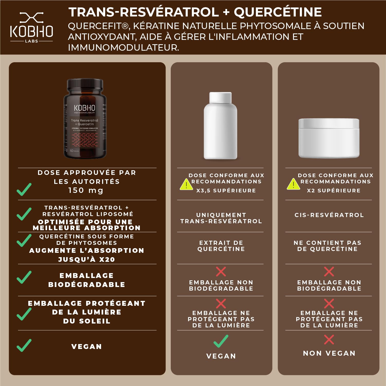 Trans Resvératrol Quercetine + Nicotinamide précurseur du NAD, Vitamine C, Antioxydant, Support à la Gestion du Poids et Favorise une Peau Jeune