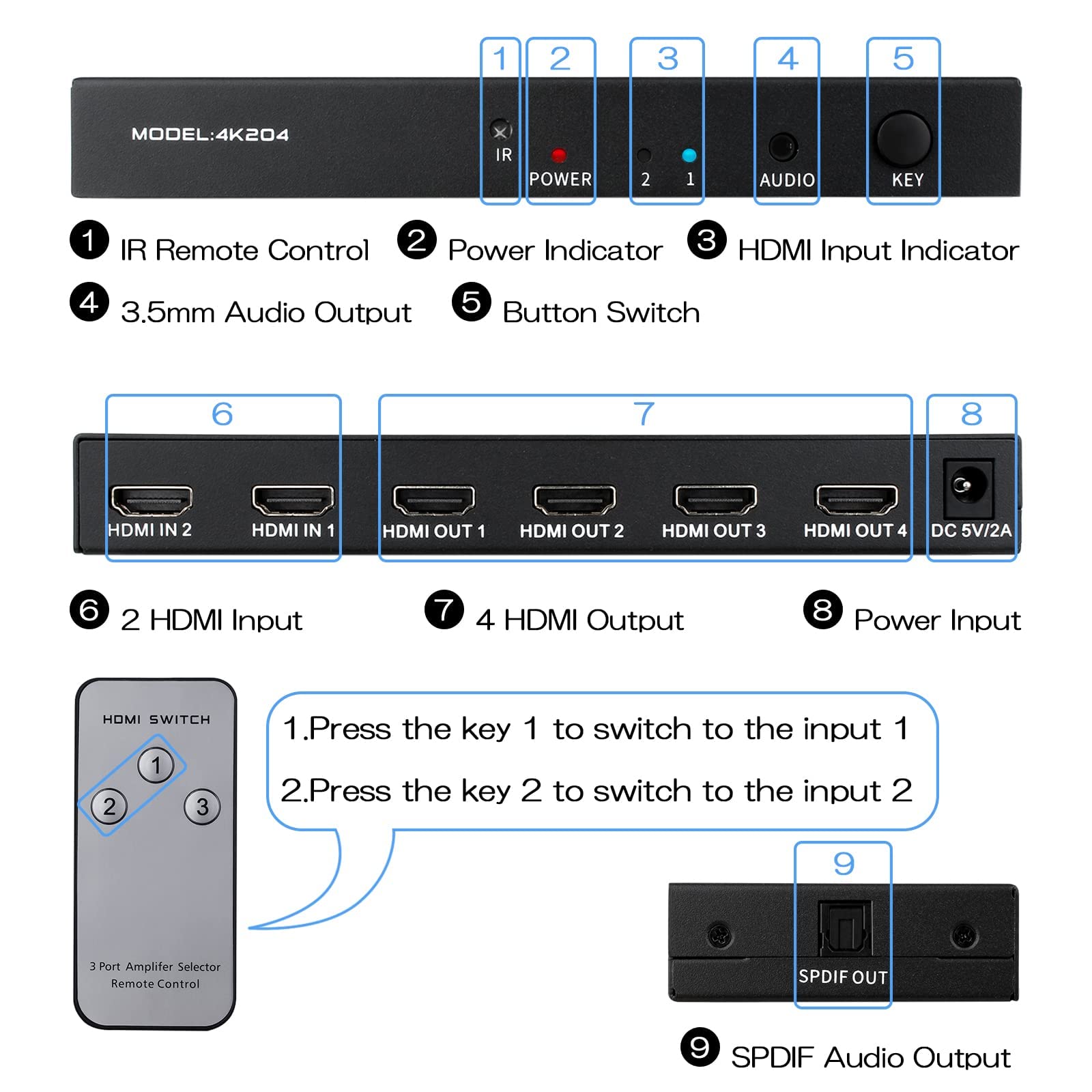 HDMI Switch Splitter 2 in 4 Out, Commutateur HDMI Répartiteur avec Télécommande & SPDIF Audio Out, Prend en Charge 4K@60Hz HDCP2.2 HDR, pour Monitor PC PS4 TV Laptop Xbox