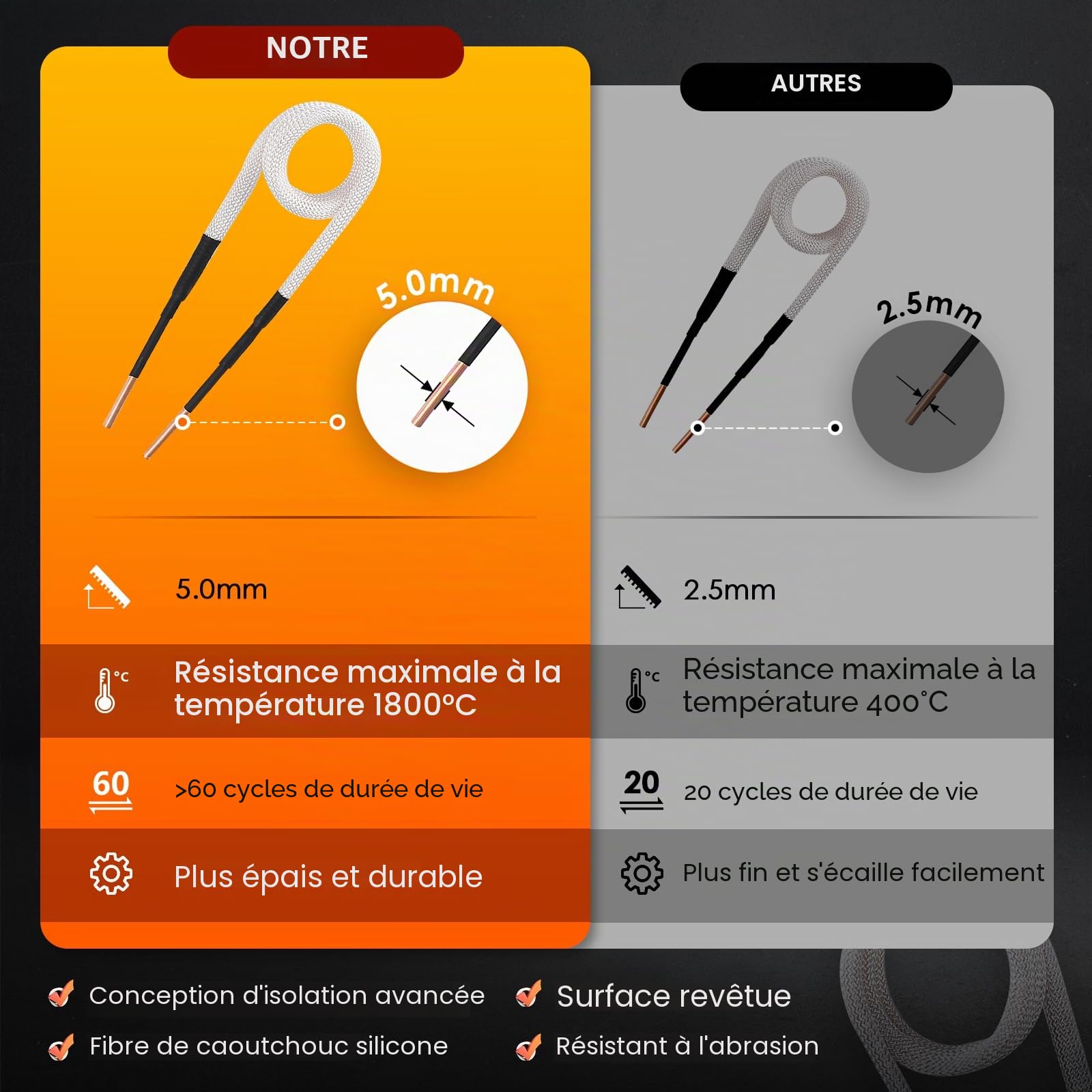 NEWTRY Ensemble de dispositif de chauffage à induction magnétique de 1800 W, dispositif de chauffage à tige sans flamme électromagnétique pour enlever les écrous rouillés avec 8 bobines et boîte de