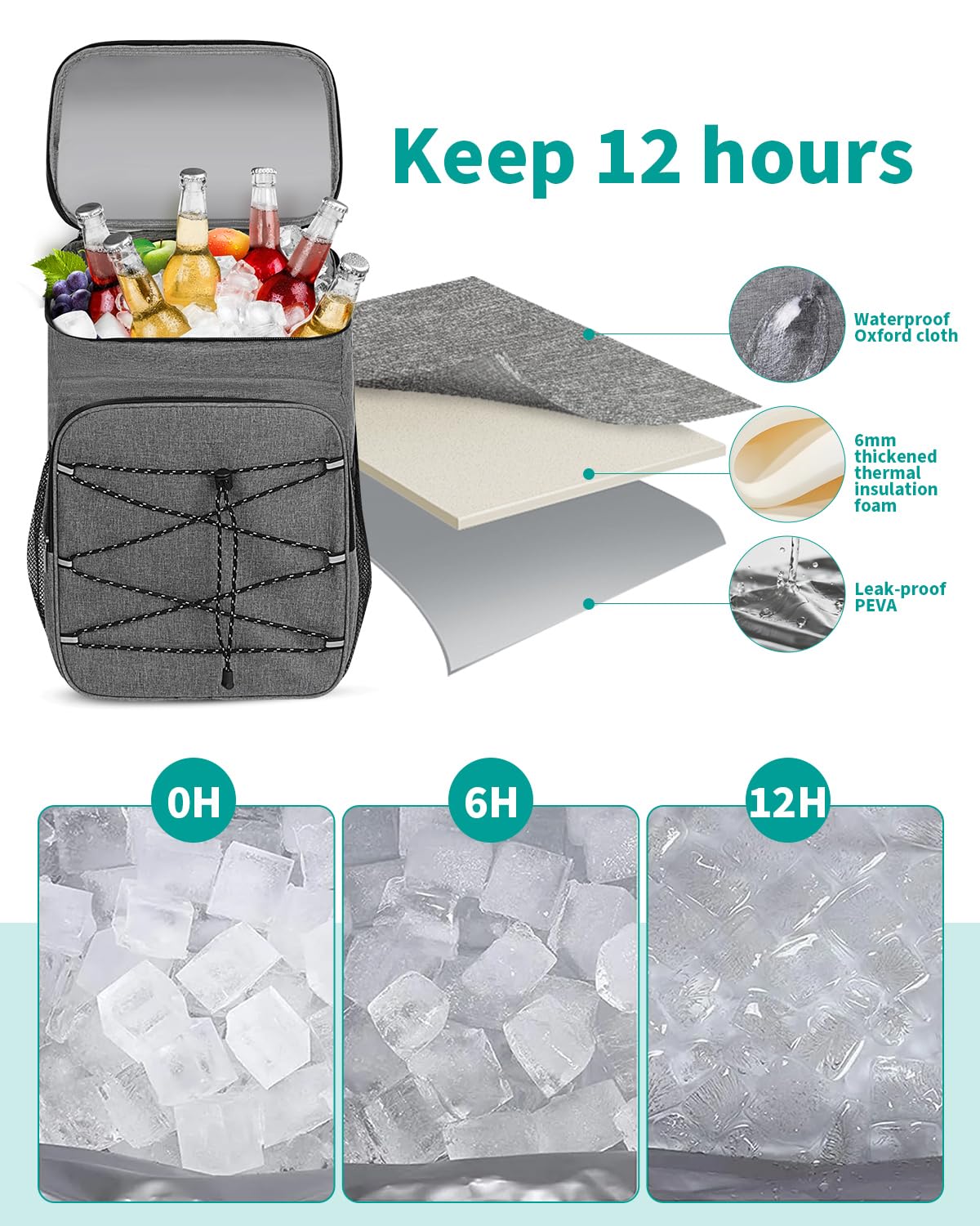 23L Mochila Nevera Isótermica, Grande Bolsa Refrigeradora Bolsa de Picnic Cooler Portatil, Impermeable Prueba de Fugas Alimentos Bolsa Térmica, para la Playa,Verano Camping,Picnics,Senderismo - Gris