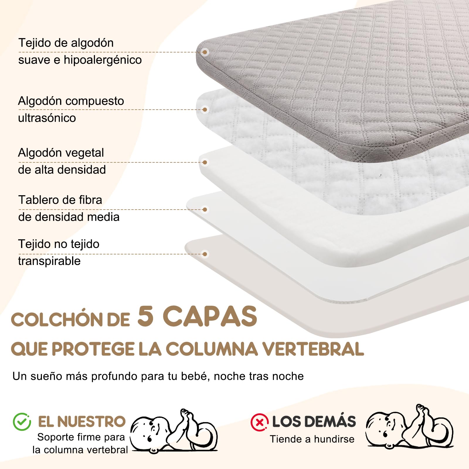 Cuna Colecho 4 en 1 para Bebé, 6 Alturas Ajustables, Moisés con Ruedas, Cuna Portátil con Malla Transpirable, para Recién Nacidos 0–12 Meses, Beige