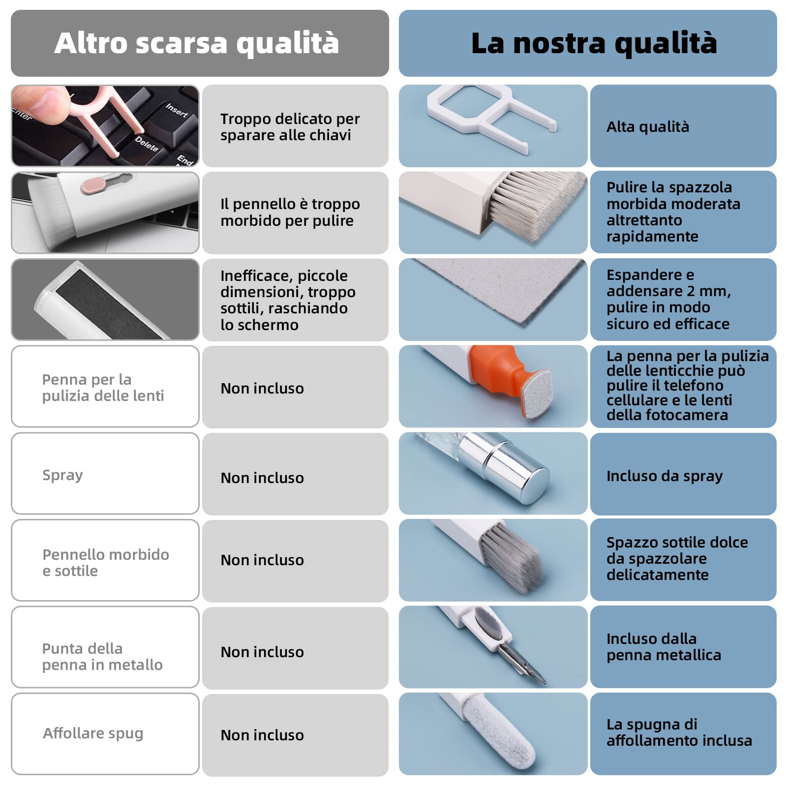 Ordilend Tutto in Uno Kit Pulizia Tastiera pc Computer Laptop Spazzola Pulisci Schermo per airpods iphone ipad macbook Tablet Auricolari Bluetooth Smartphone Earbuds Headphones Fotocamera con brevetto