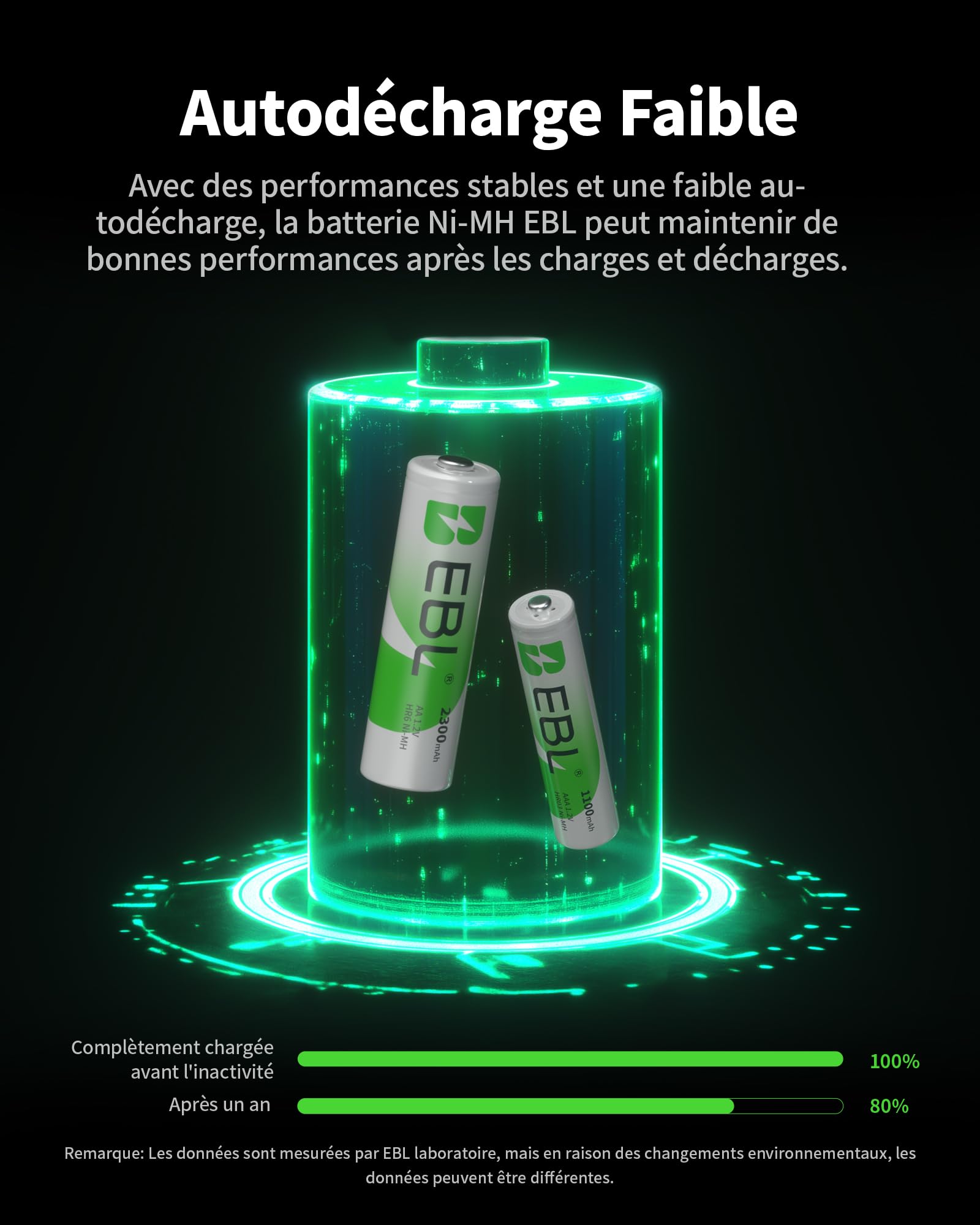 EBL Lot de 16 Piles Rechargeables AA AAA Ni-MH 1.2V HR6 HR03