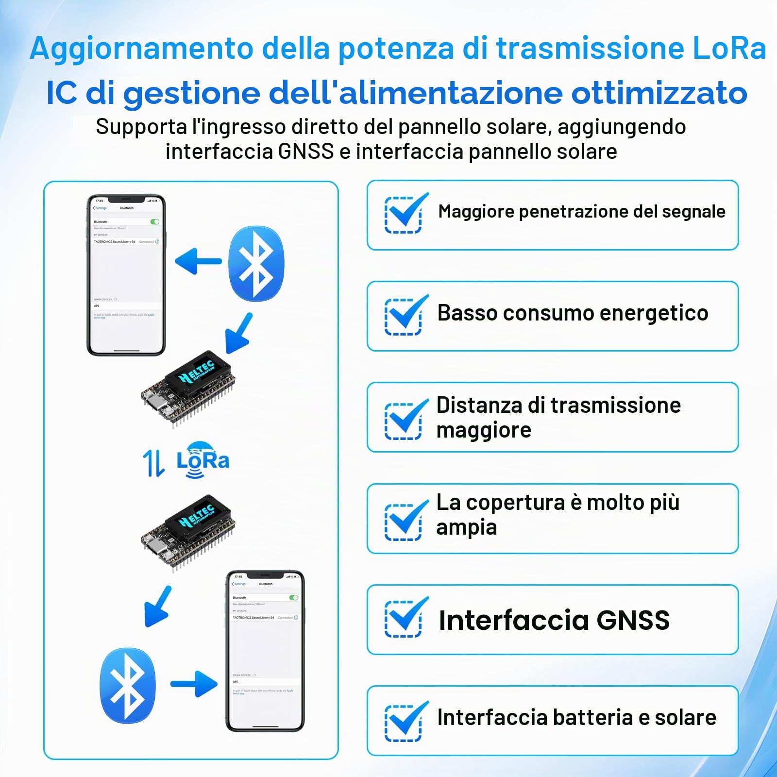 LoRa ESP32 V4 - Scheda di sviluppo con batteria da 3000 mAh, APKLVSR ESP32-S3 LoRa 32 V4, modulo con display OLED, alloggiamento protettivo, ESP32-S3 SX-1262, per Meshtastic IoT Arduino LoRaWAN