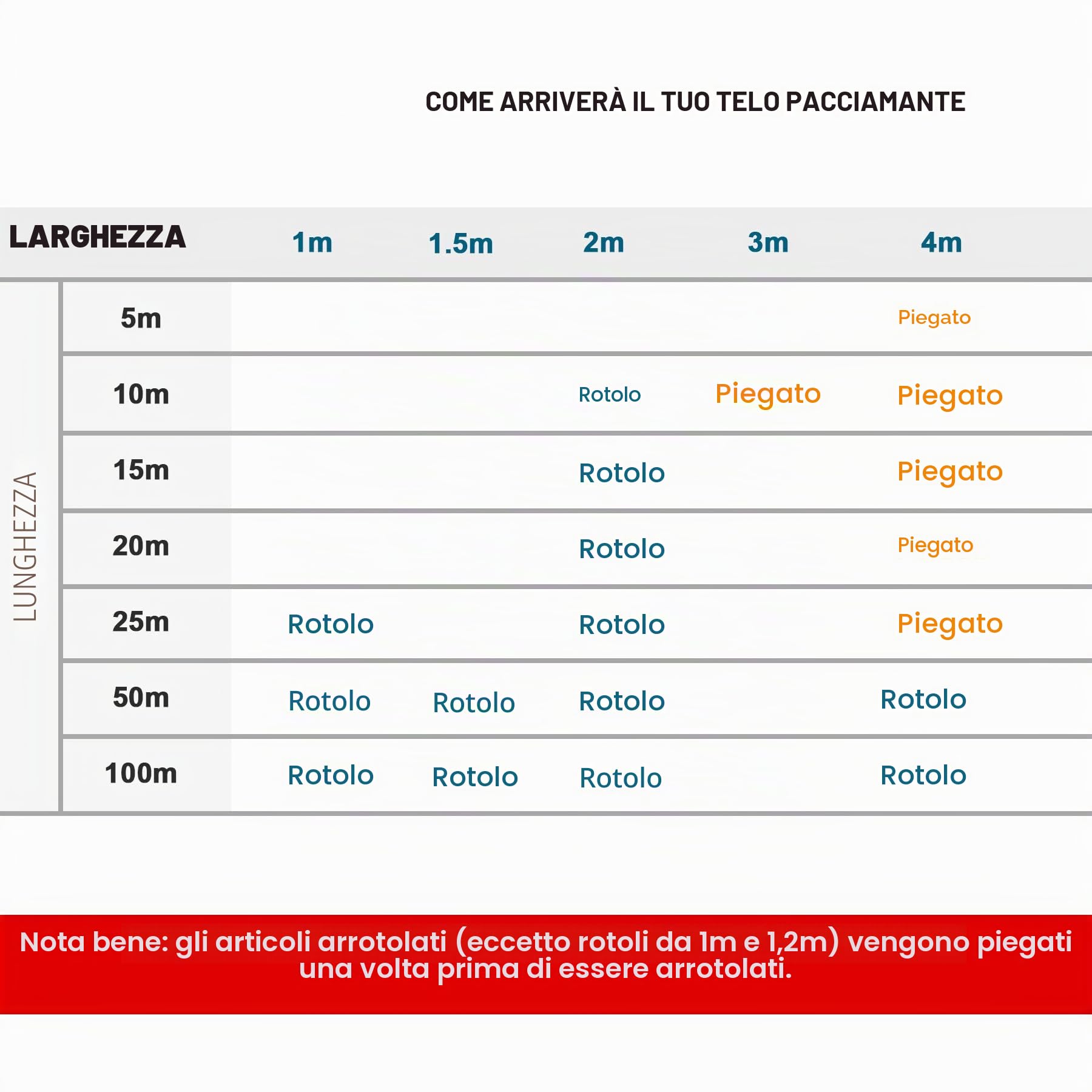 Pro-Tec Gold-Line - Membrana anti-erbacce extra resistente, 3 m x 10 m, 125 g/m², per giardini, giardini, vialetti, pavimentazioni, sottotappi per tappeti erbosi Astro
