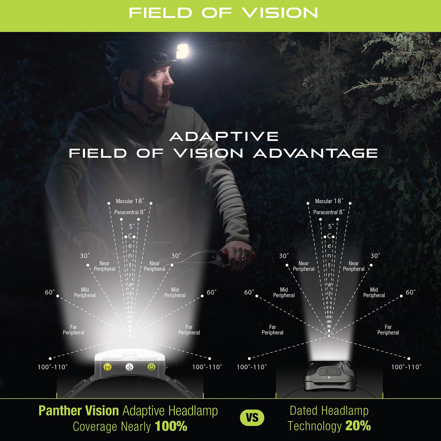 Panther Vision Adaptev - Torcia frontale a LED ricaricabile con giroscopio inerziale, lampada frontale a LED con torcia ultra luminosa rossa e impermeabile per corsa, escursionismo, campeggio