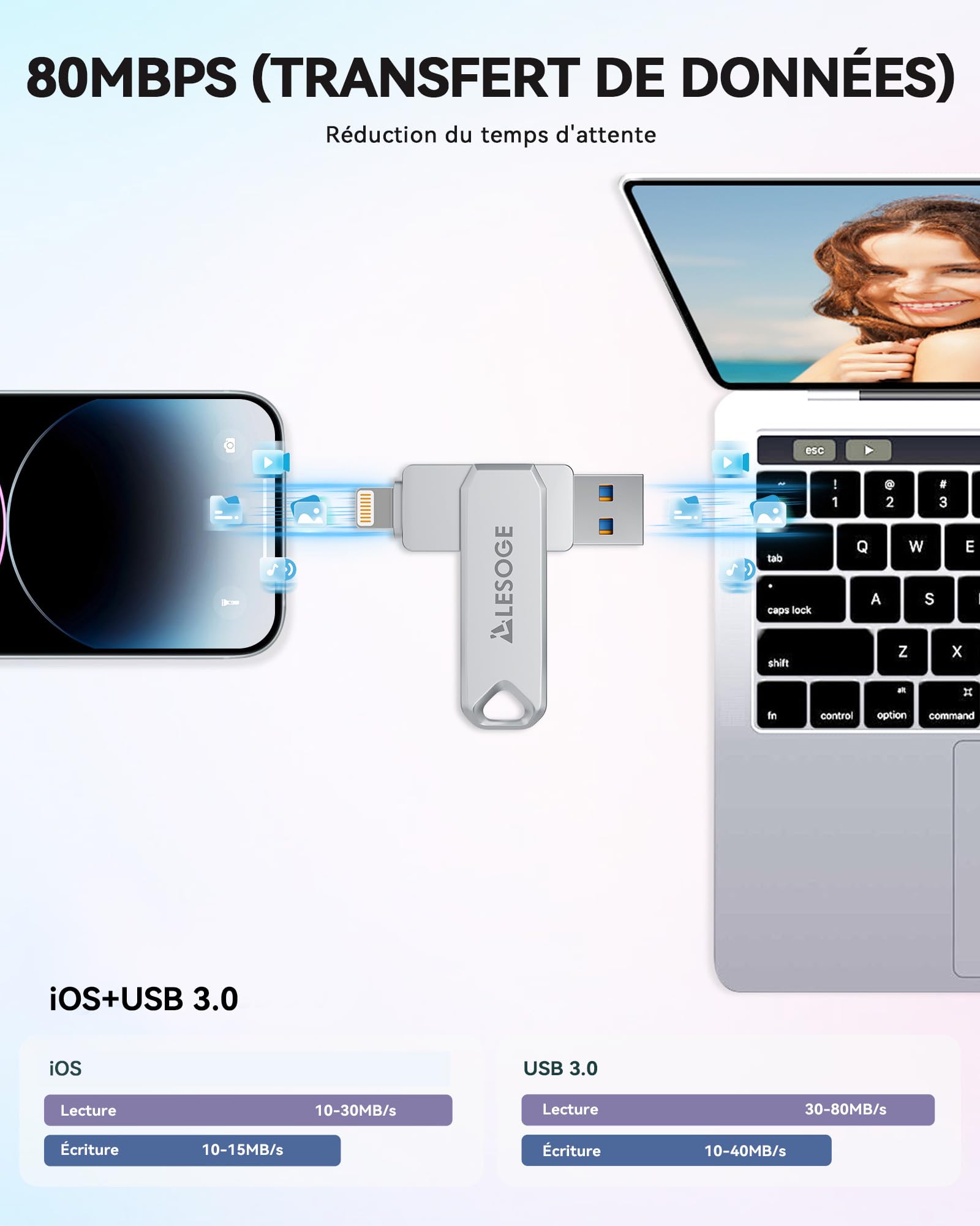 Clé USB 128 Go, 3 en 1 USB 3.0, Stockage Externe USB-C | Certifiée MFi, idéale pour sauvegarder photos et vidéos. Transfert de fichiers facile entre iPhone, iPad, Android, Mac et PC.