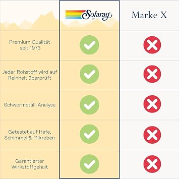 SOLARAY Continence w/Flowtrol, Veg Cap (Carton) | 60ct