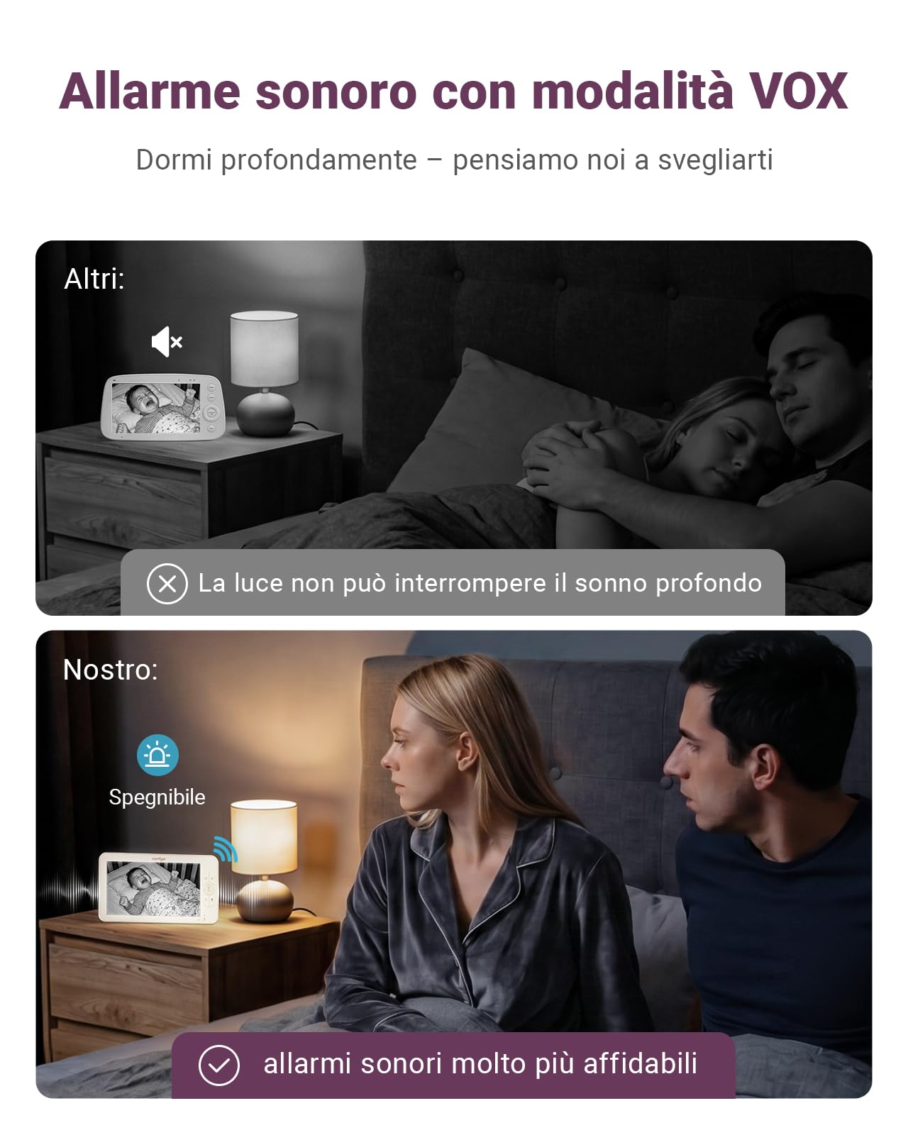 Comfyer BM01 Baby Monitor Video e Audio con 2x Telecamera, Schermo IPS 7" 720P, 4x Zoom, 6000mAh, Monitoraggio Temp, VOX, Audio Bidirezionale, Visione Notturna