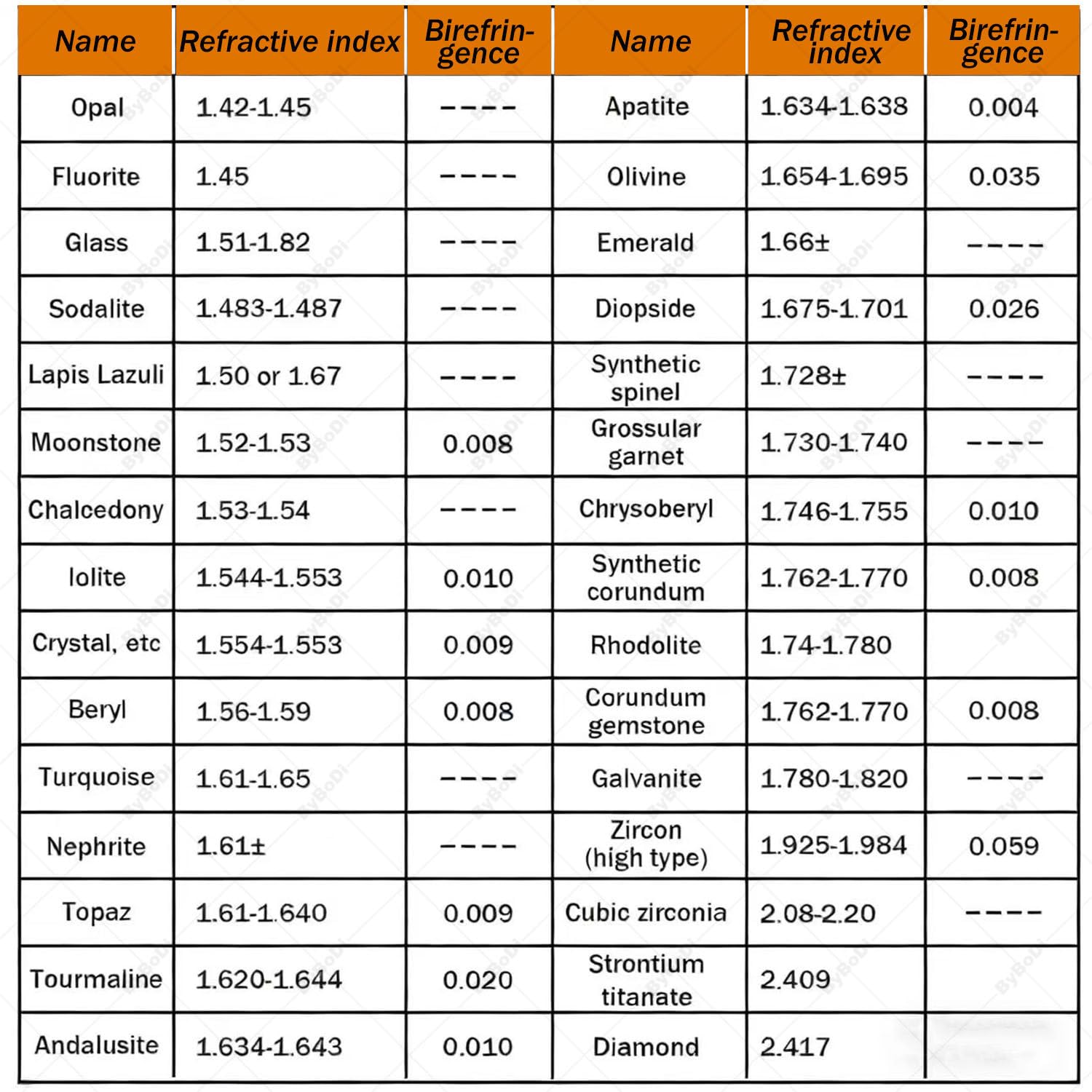 Refractómetro profesional de piedras preciosas, precisión de 0,001, índice de refracción 1,300-3,000, para joyas de cristal de jade