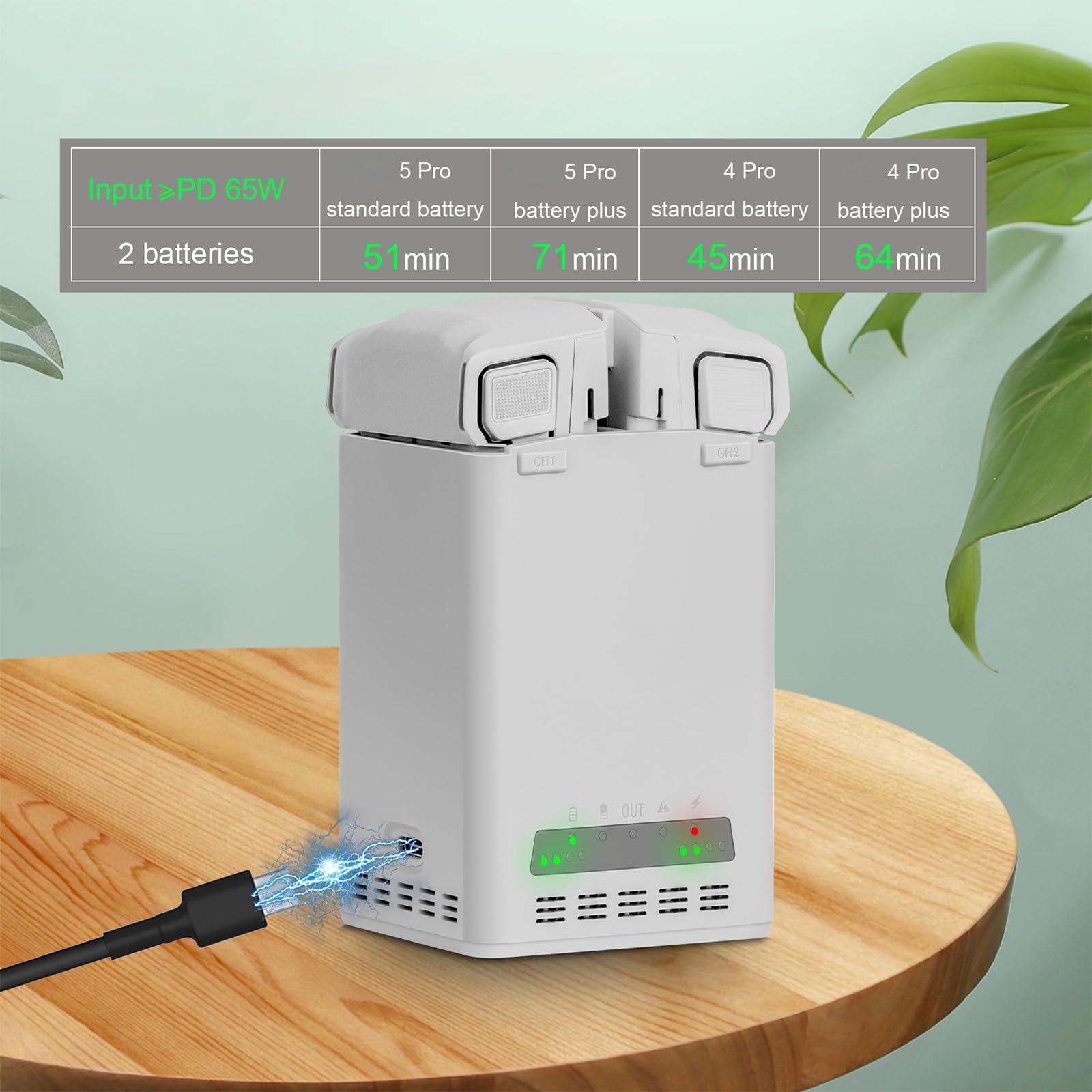Caricabatterie per droni a ricarica rapida per 5/4 3, 100 W