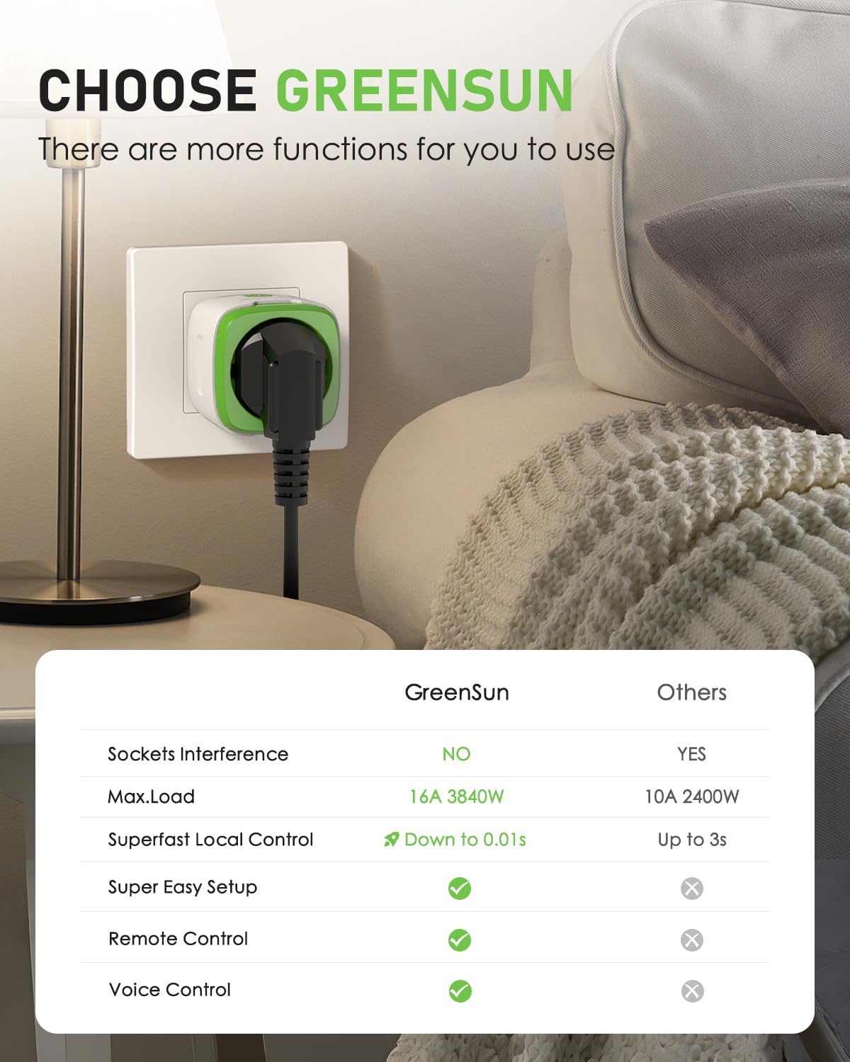 GreenSun Alexa gniazdko elektryczne Wi-Fi, programator czasowy, licznik prądu do gniazdka elektrycznego, miernik zużycia prądu, gniazdo Vesync, aplikacja 16 A, inteligentne gniazdko elektryczne