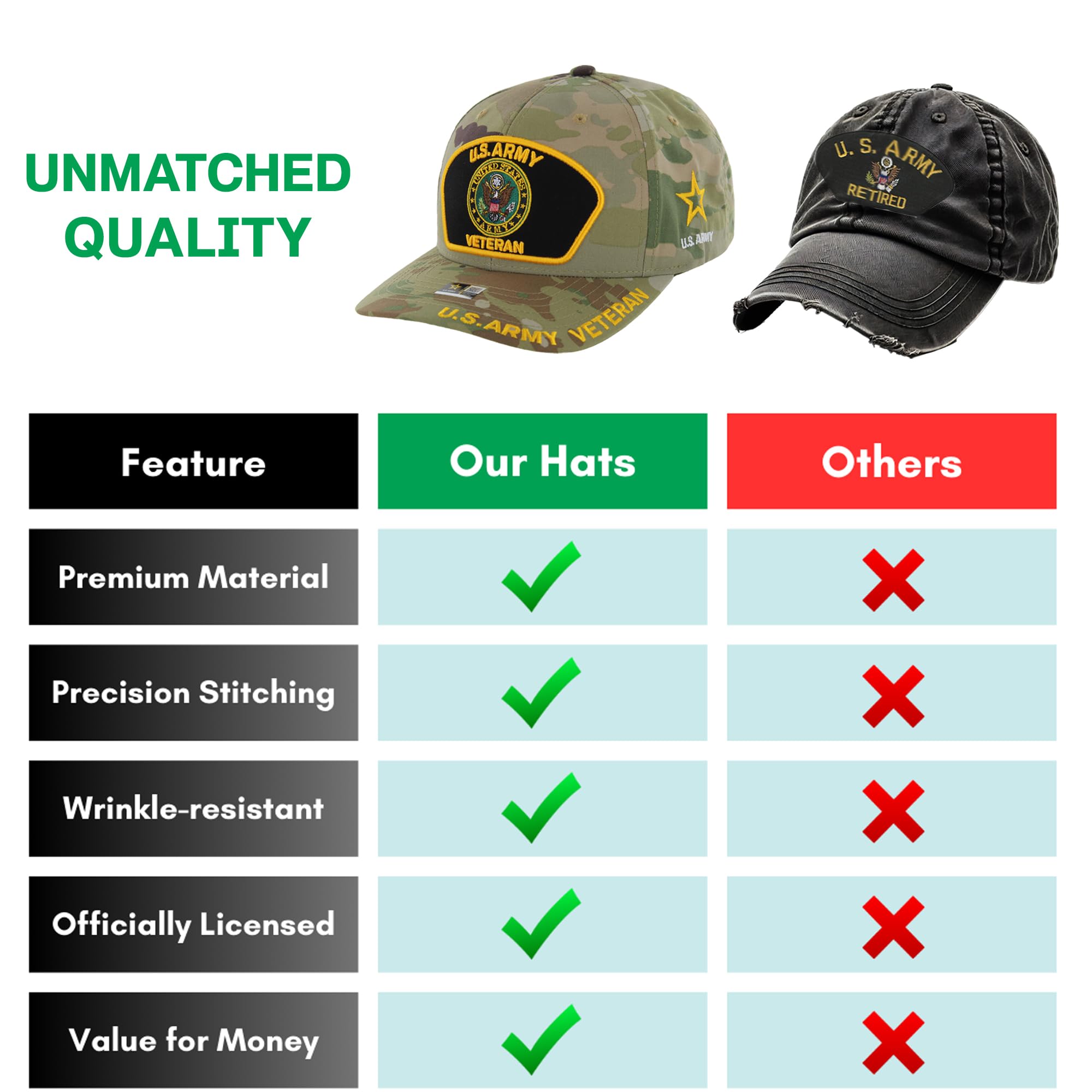 Gorra de béisbol ajustable para veteranos del ejército de EE. UU. para hombre, con licencia oficial de veteranos militares, diseño de parche bordado, sello del ejército