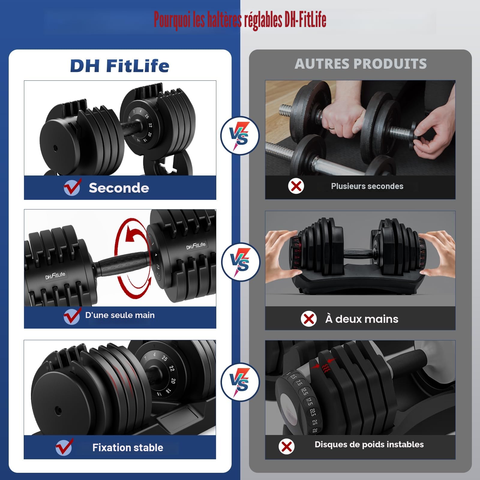 DH FitLife Haltères réglables, 12 kg/25 kg, 2,5 à 12 kg/4 à 25 kg, avec 10 niveaux de poids, poids variables 10 en 1