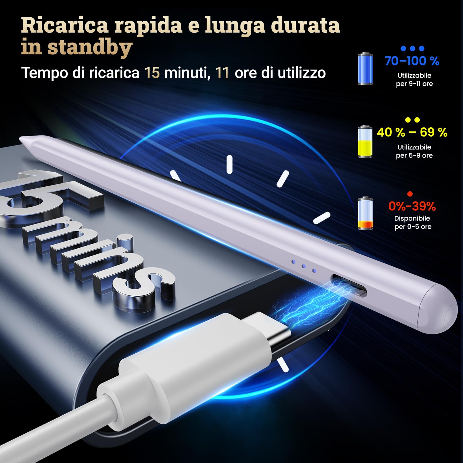 Penna per iPad,Penna per Tablet Compatibile con Apple iPad 2018-2025 Ricarica Rapida,Sensibile all'Inclinazione&Rifiuto del Palmo,Stylus Pencil per iPad 6-11,Pro 13/12,9/11'',Air 3-6,Mini 6/5