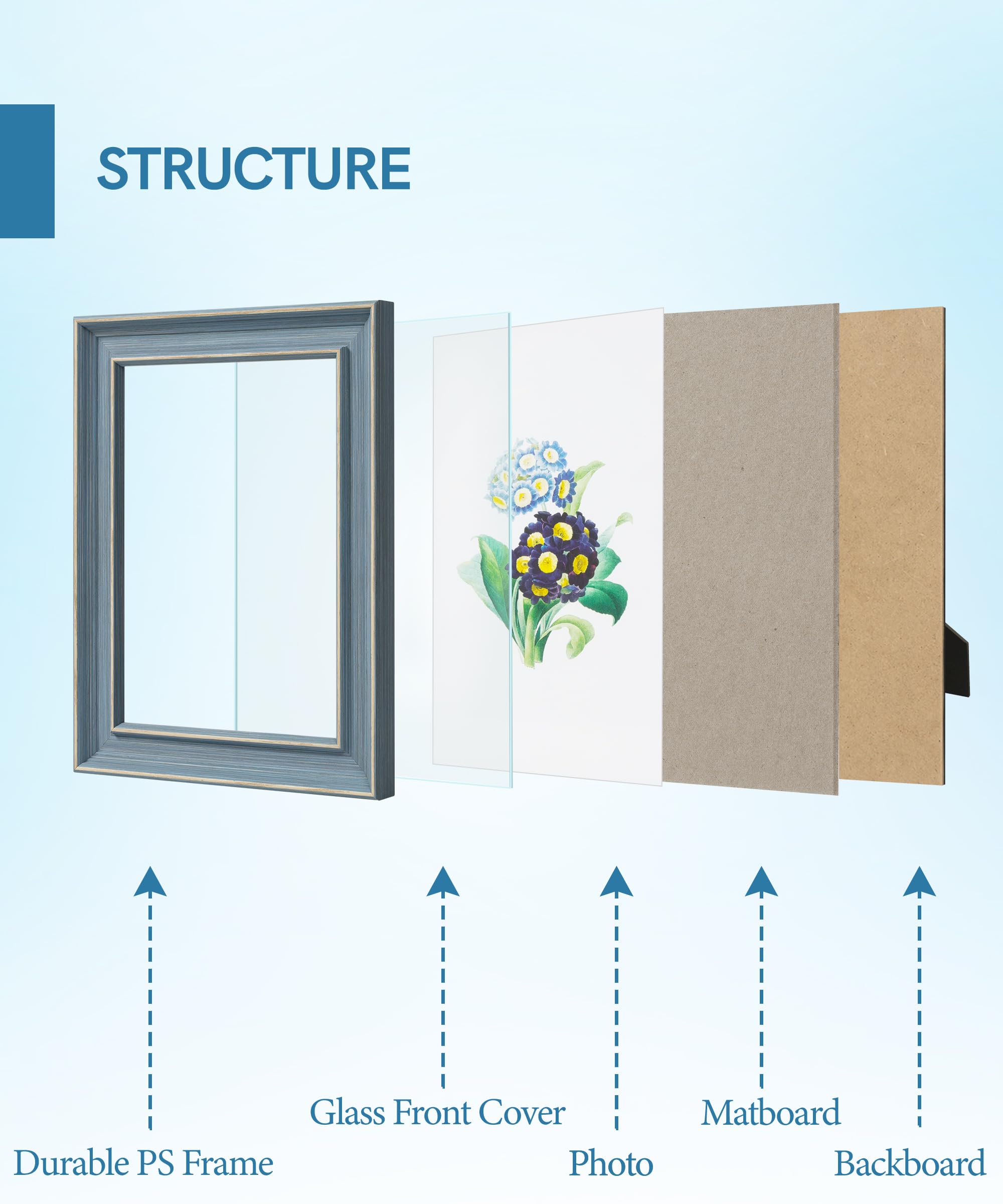 Amazon.co.jp: Sonefreiy ブルー 4x6インチ フォトフレーム PS素材