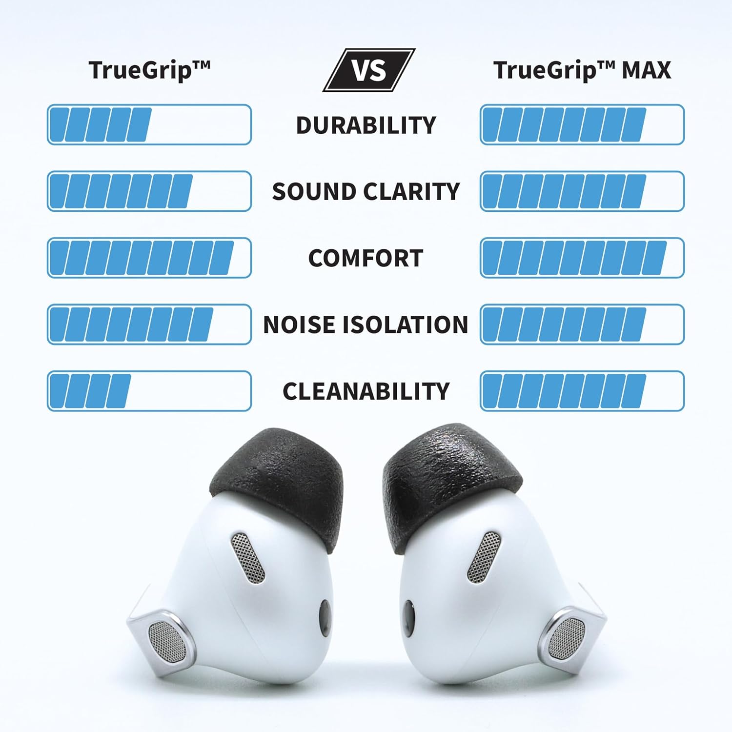 Comply TrueGrip MAX | Premium Memory Foam Replacement Earbud Tips for Samsung Galaxy Buds4 Pro & Buds3 Pro | Long-Lasting Comfort, Secure Fit, Noise Isolation | Black (S/M/L) (3 Pairs)