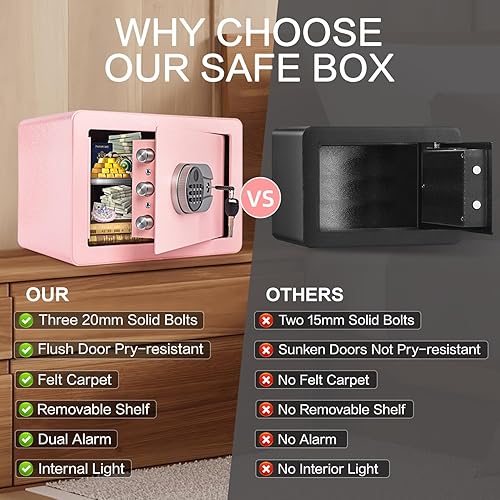 Miniatura 7 de Caja fuerte biométrica de 1.0 pies cúbicos, segura para huellas dactilares con bolsa ignífuga, estante extraíble, sistema de alarma, caja de dinero