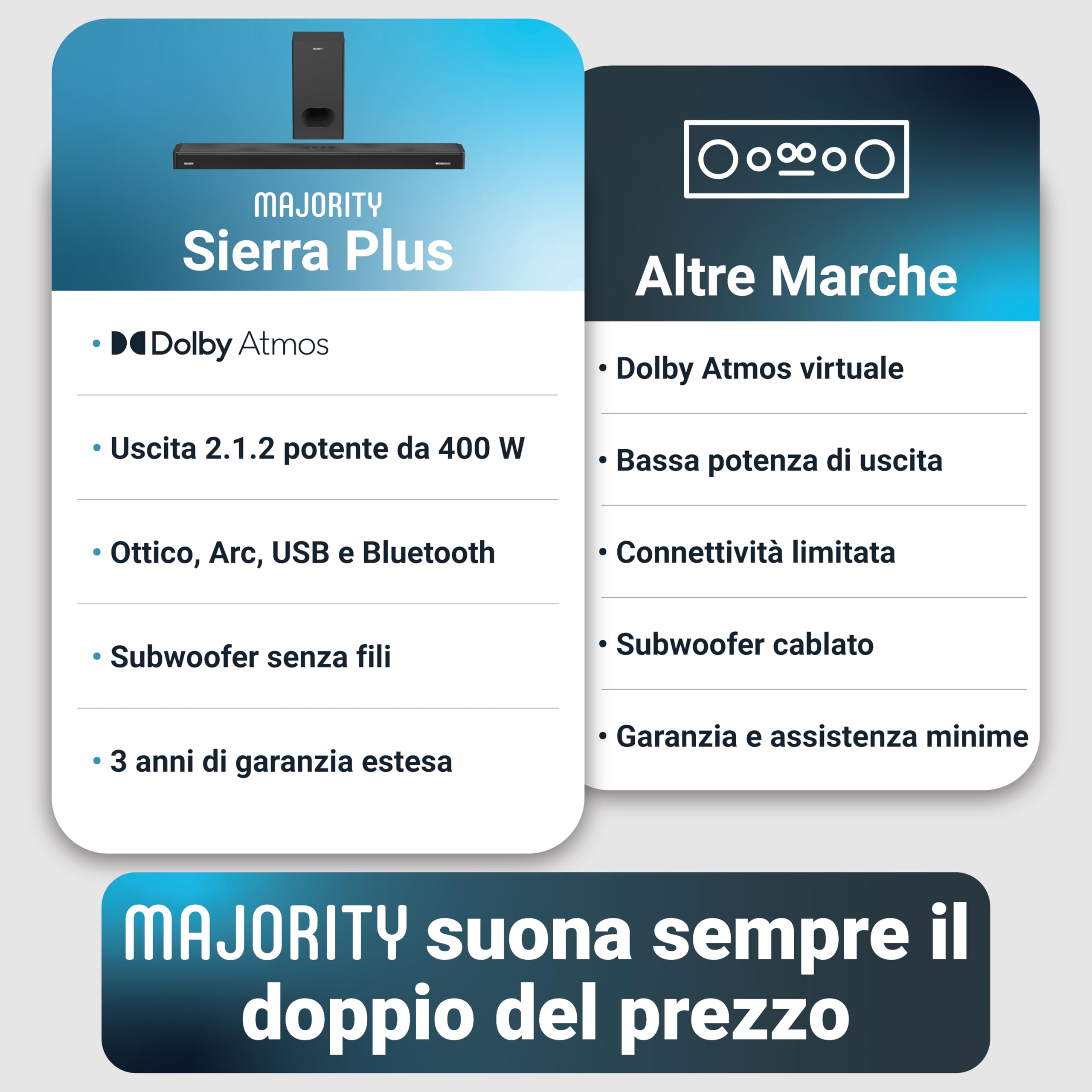 Majority Sierra Plus 2.1.2 Soundbar Dolby Atmos | 400 W con subwoofer wireless | Suono surround con altoparlanti rivolti verso l'alto | Multiconnessione incluso HDMI Arc