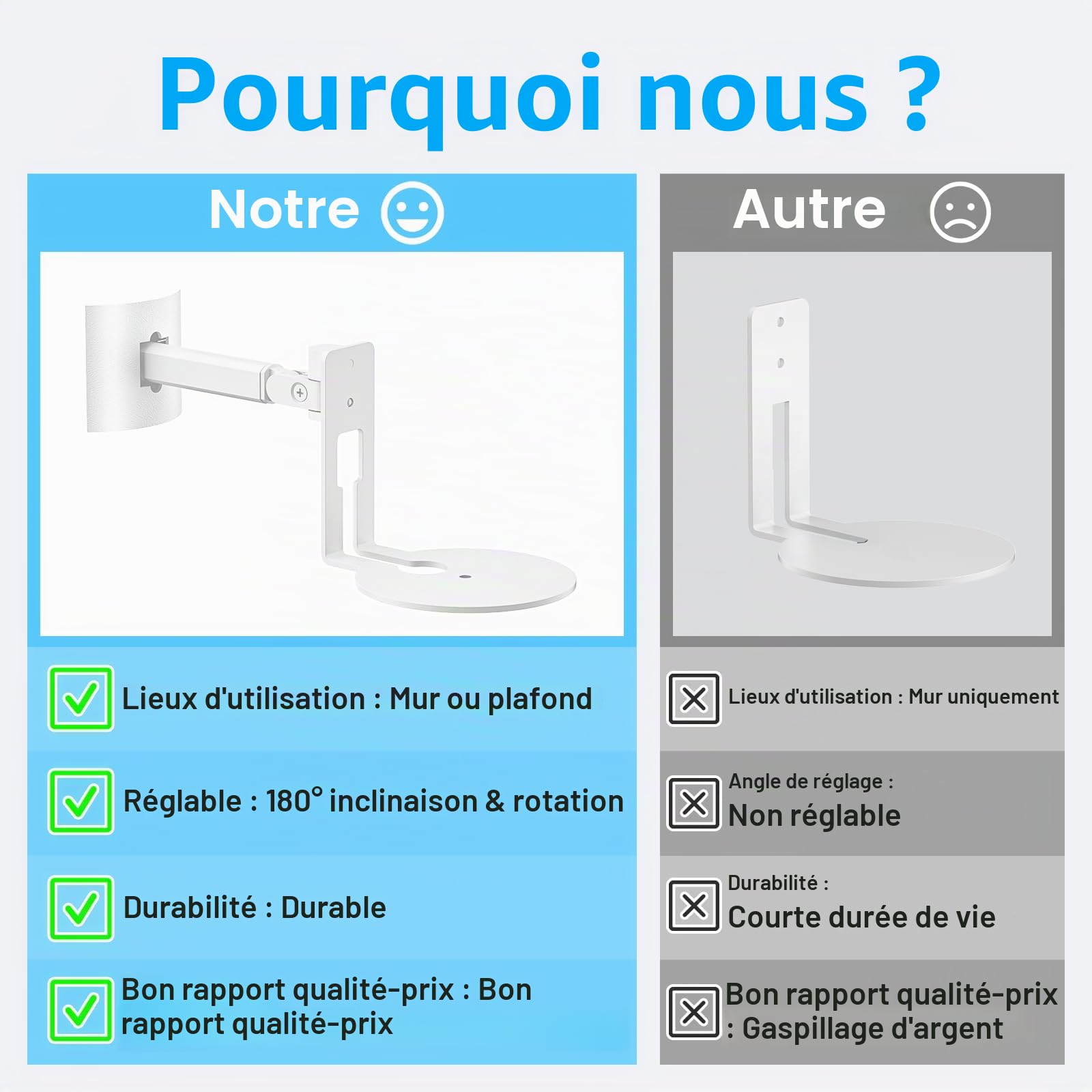 Lot de 2 supports muraux pour enceintes Sonos Era 100, montage au plafond ou support inclinable et pivotant et réglable pour montage mural Sonos Era 100, blanc, avec options de montage flexibles.