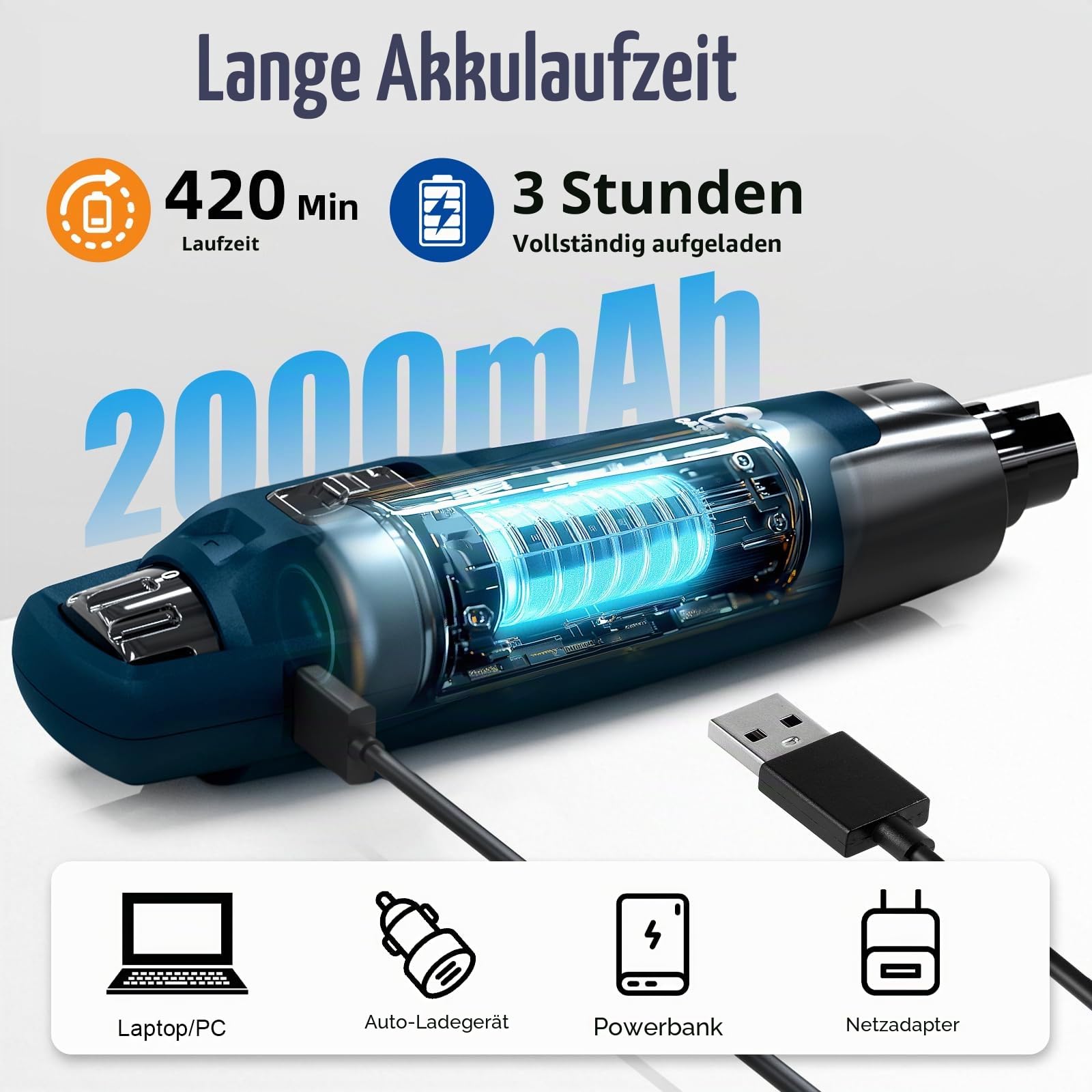 Casfuy Neue 6-Gang Krallenschleifer für Hunde – 50% Mehr Leistung mit 2 LED Lichtern Leise 7 Stunden Laufzeit Elektrischer Hund Nagelschleifer für Große Mittelgroße Kleine Hunde und Katzen