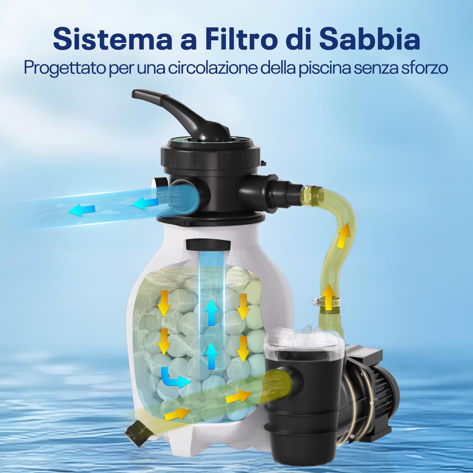 POOLPURE Impianto filtrante a sabbia, 6 m³/h, con sfere filtranti da 700 g, valvola a 7 vie e adattatore 2 in 1, diametro da 32 mm a 38 mm, filtro per piscina con indicatore di pressione, ricambio per