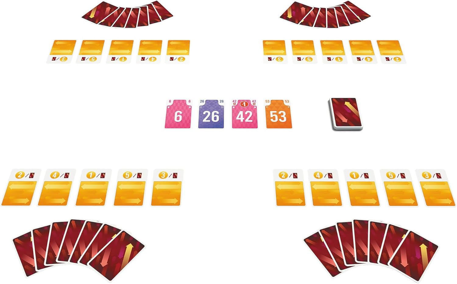Mind Up! Card Game - Strategic Tableau Building, Simultaneous Play, Fun Family Game for Kids & Adults, Ages 8+, 3-6 Players, 15-20 Min Playtime, Made by Pandasaurus Games