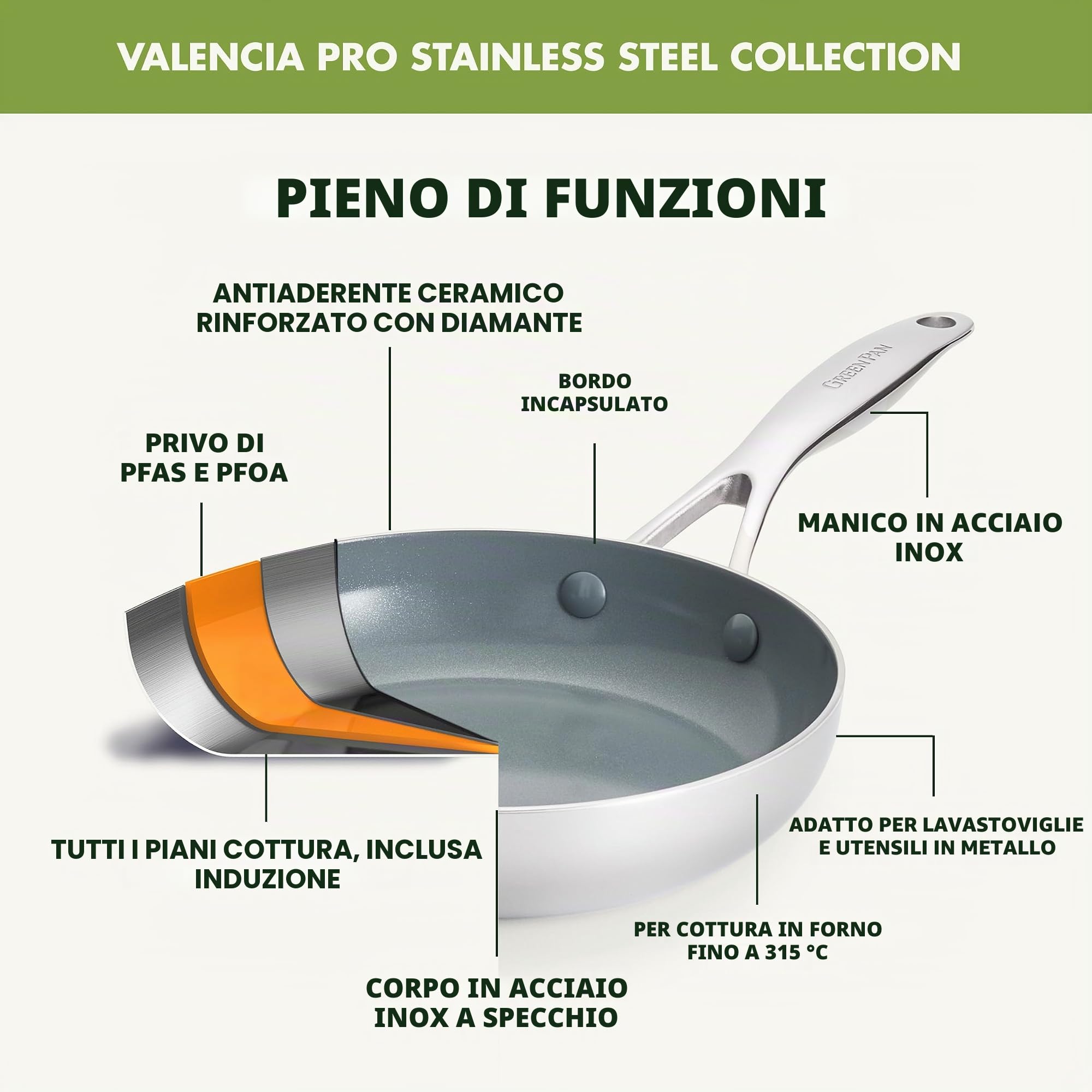 Greenpan Valencia Pro - Set di padelle in acciaio inox a tre strati da 20,3 cm e 25,4 cm, rivestimento in ceramica sana antiaderente senza PFA, senza PFOA, pentole multirivestite, induzione,