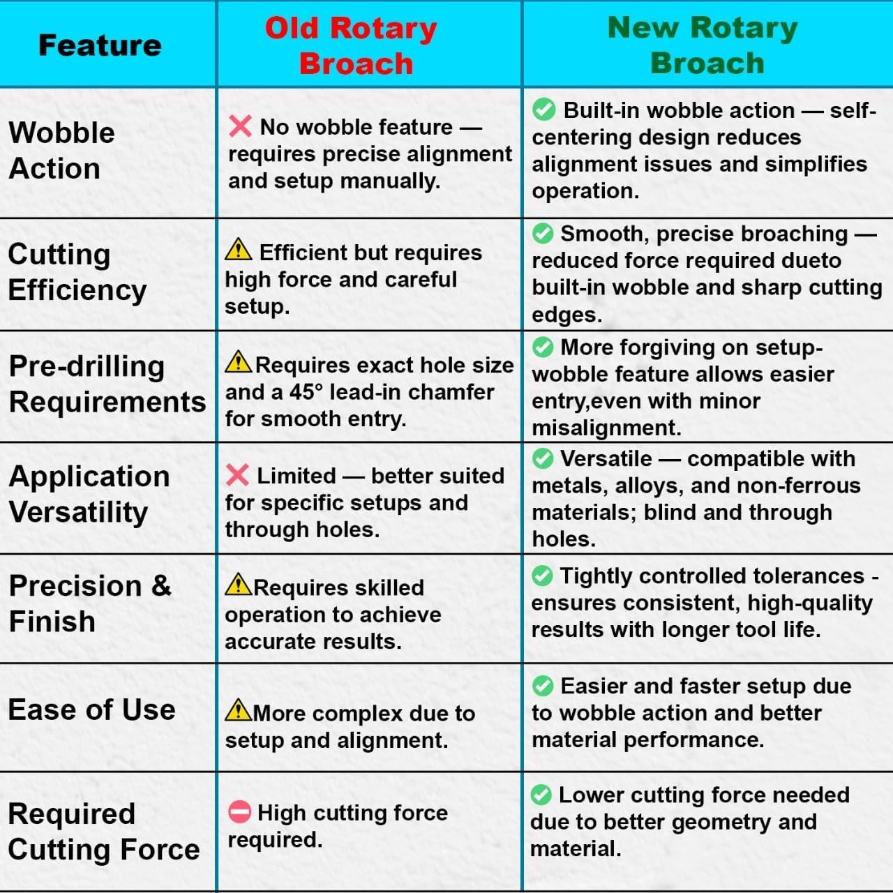 ASSORTS MT2 Teng Style Rotary Broach Set with Imperial HSS HEX Punches – Precision Internal Hex Broaching Tool for CNC, Lathe & Milling Machines Wobble Broach Holder
