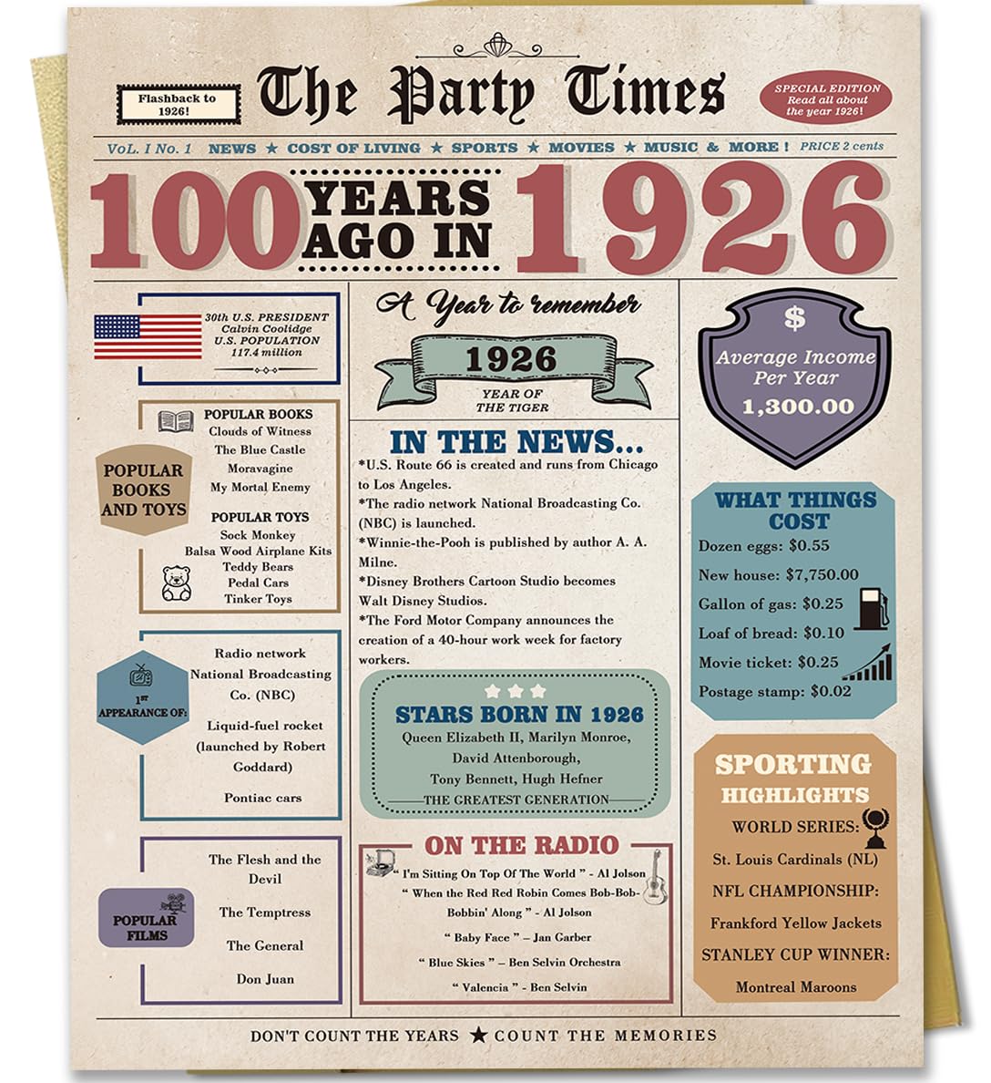 Zyulin 100th Birthday Card for Men Women, Retro Birthday Gifts for 100 Year Old Man Woman, 100th Bday Decorations for Grandpa Grandma