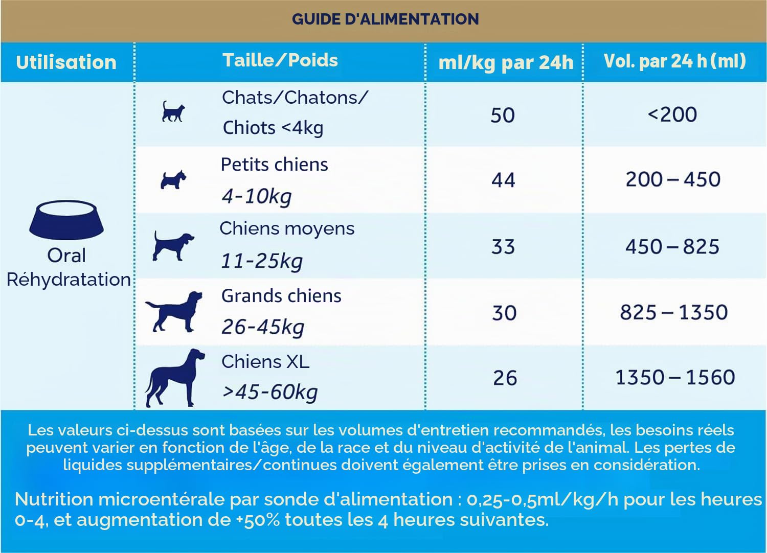 oralade Advance GI + Soutien de Réhydratation Orale | Pack de 3 | 3 x 500 ML | Complément Alimentaire Diététique Liquide pour Chiens et Chats | pour la Nutrition Microentérale