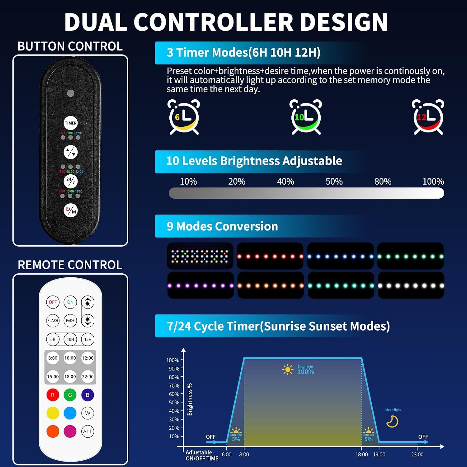 Éclairage LED pour aquarium,48 W Spectre complet Mode 24/7 Minuterie réglable Luminosité réglable Lampe pour aquarium Avec support extensible Les chars de 120 à 140 cm