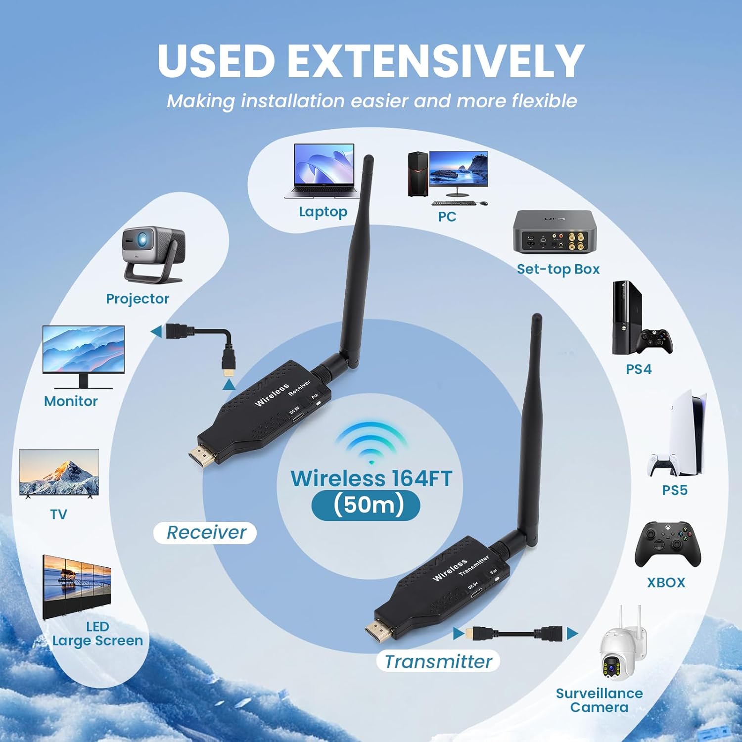5.8GHz Wireless Transmitter & Receiver Kit: 50M Range, 0.1s Latency, 1080P Plug & Play. for Laptop, PC, PS5/PS4, TV, Monitor & Streaming Devices. 164FT-1080P image 2 of 7 B0DDTJVTJ5