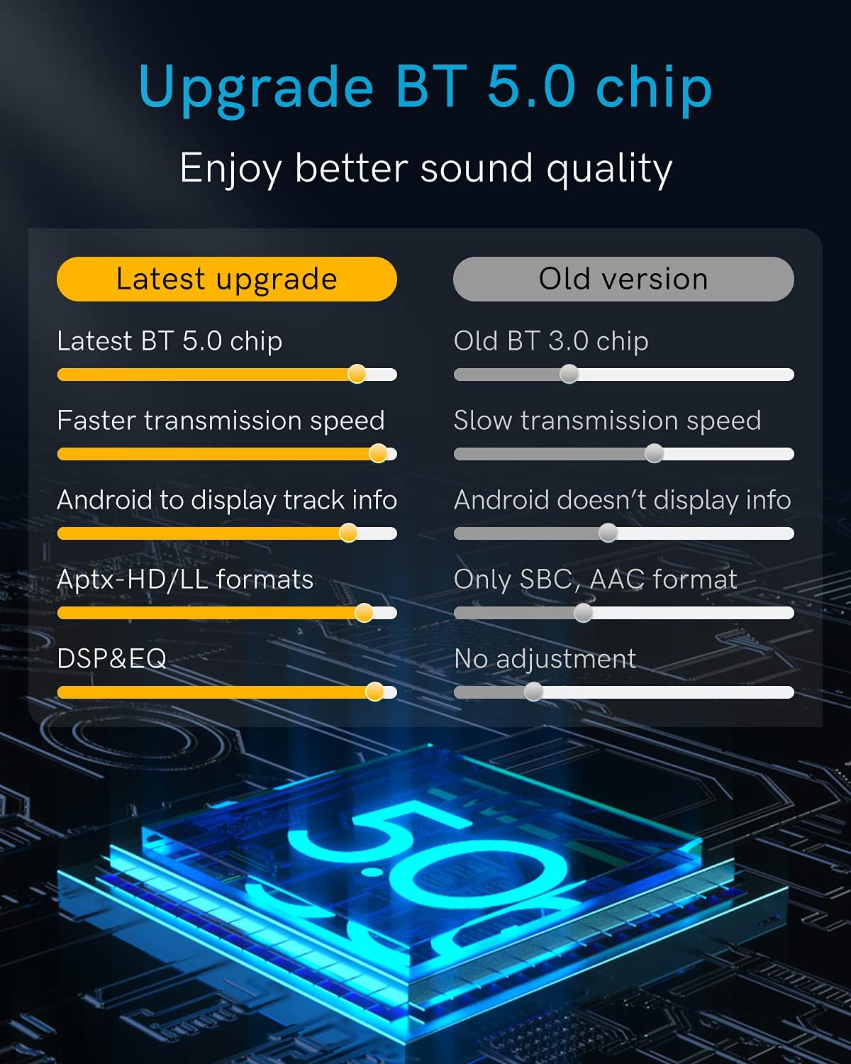Adaptador Bluetooth para Coche con Cable para iPod Adaptador de Audio Inalámbrico Premium para Land Rover, Range Rover y Jaguar: Bluetooth 5.0 con Sonido HD