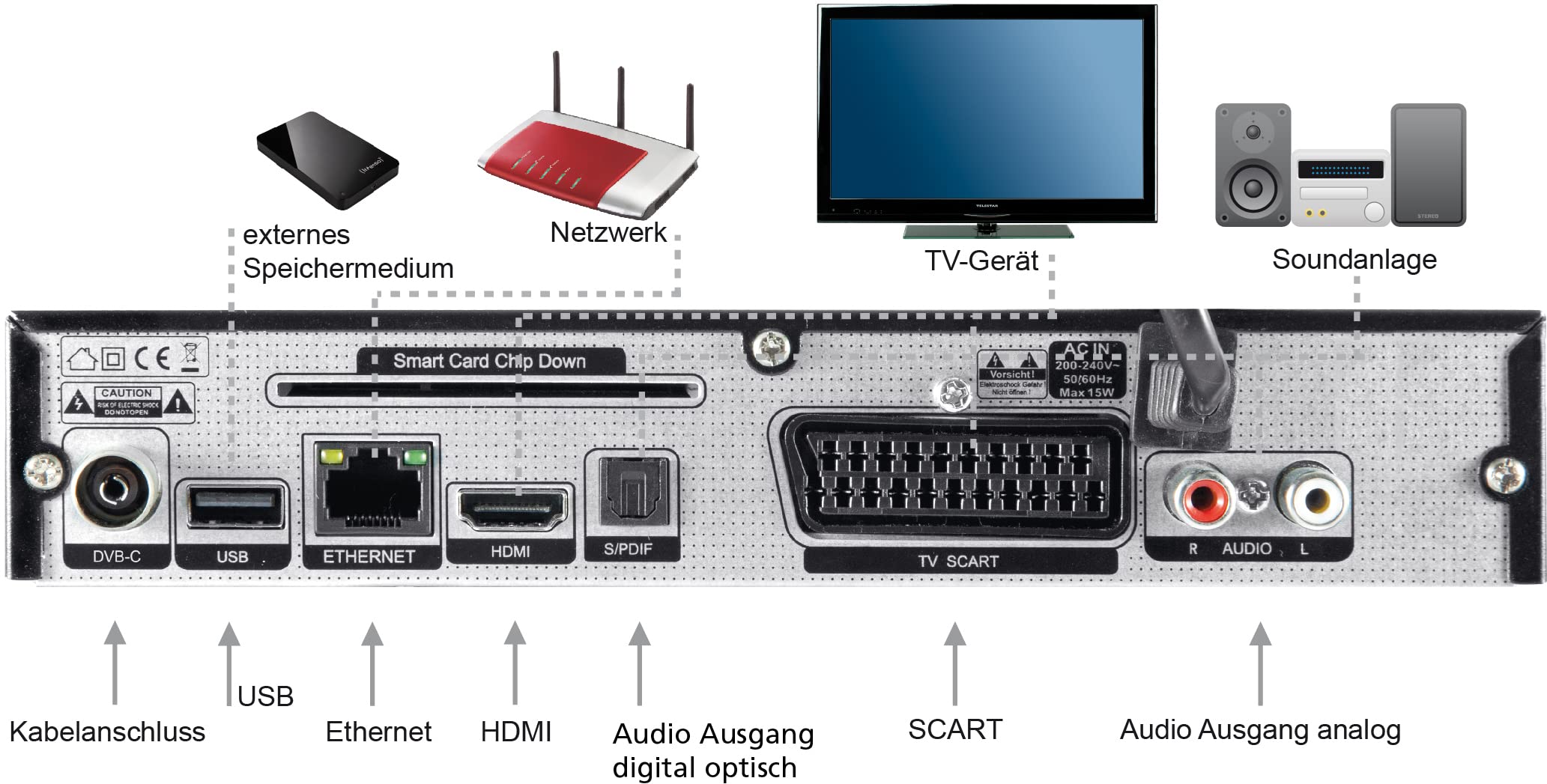 TELESTAR DIGISTAR C HD – DVB-C-/Kabelreceiver (HDTV, HDMI, Scart, Mediaplayer, hochwertiges Metallgehäuse) – Schwarz