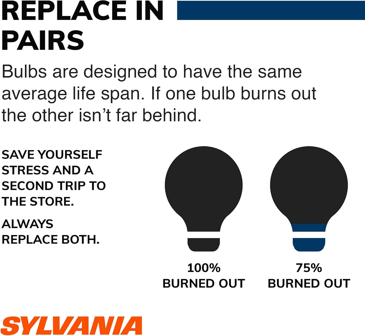 SYLVANIA - 9145 SilverStar Fog Light Bulb - High Performance Halogen Headlight Bulb, Brighter Downroad with Whiter Light (Contains 1 Bulb)