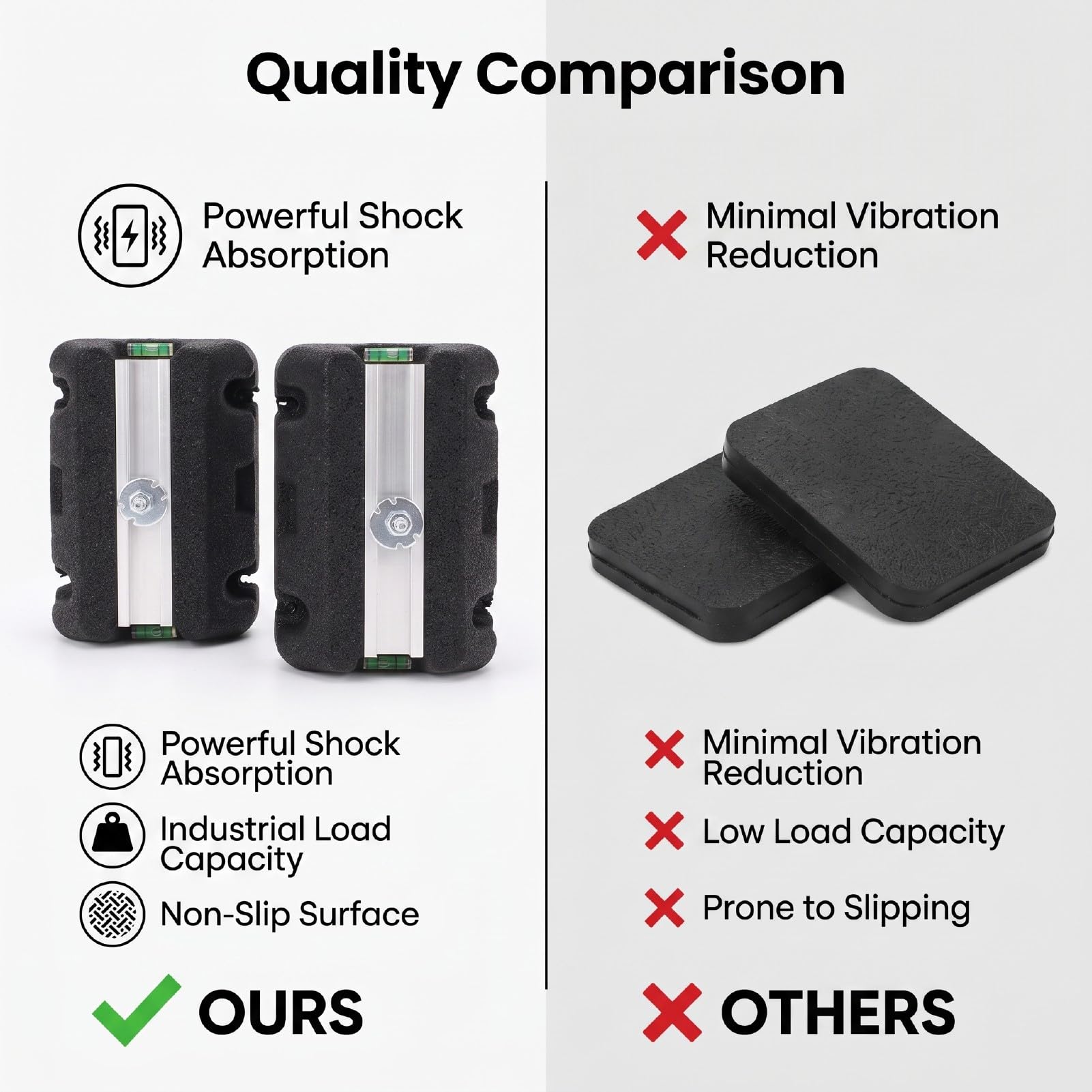 Cryfokt Paquete de 2 Almohadillas Antivibración Resistentes, 9,8x6,3x3,5 Pulgadas, Goma | Almohadillas de compresor de aire, almohadilla antivibración para unidad exterior de CA, amortiguación de ruido, capacidad