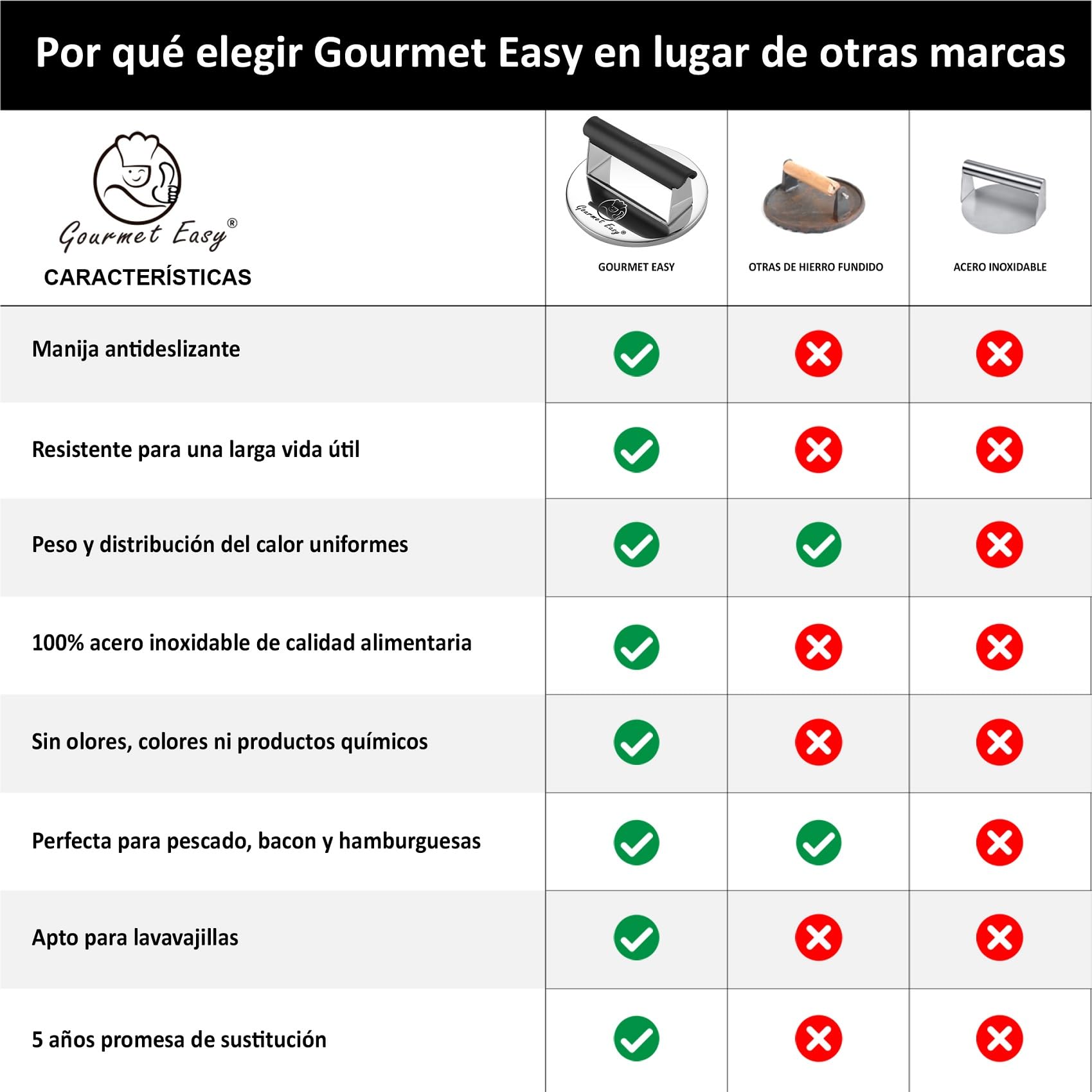 Prensa para hamburguesas de hierro fundido antiadherente | Prensa para hamburguesas para barbacoa | Prensa robusta para hamburguesas | Prensa para hamburguesas con mango resistente al calor