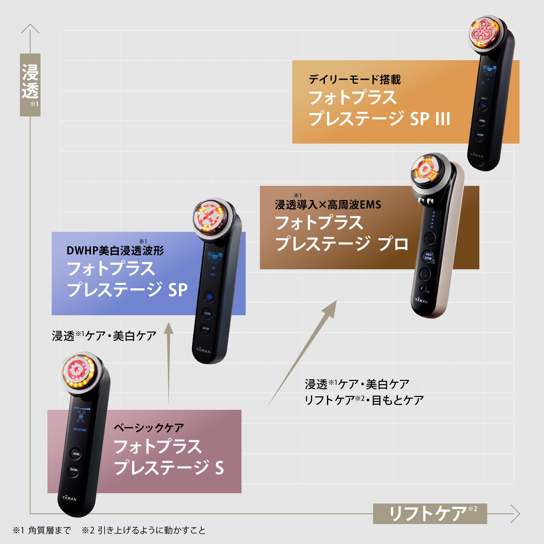 Amazon | ヤーマン RF 美顔器 リフトケア フォトプラス