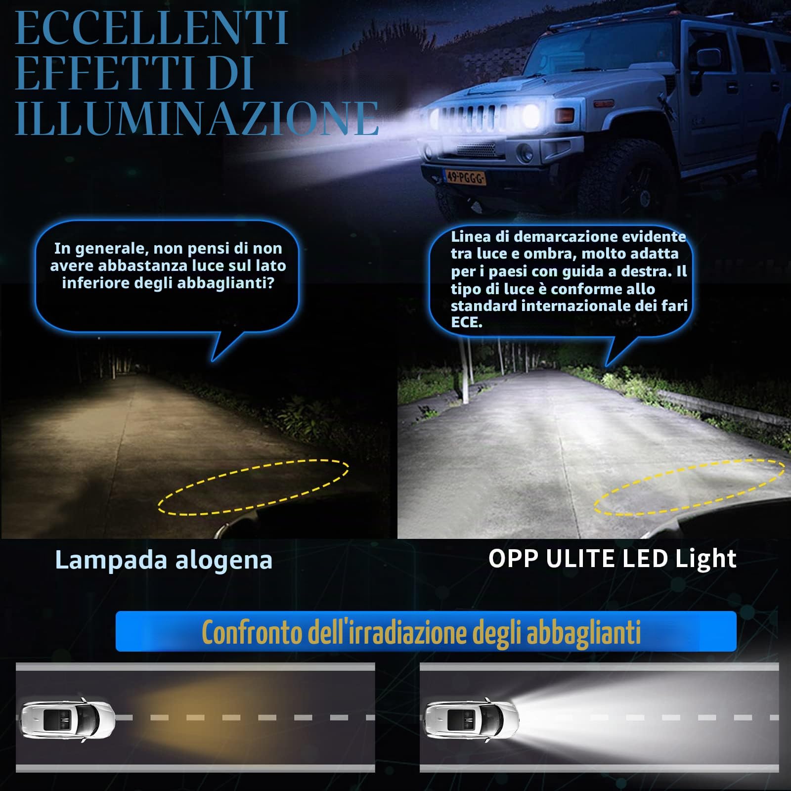 OPP ULITE Lampadine per fari a LED H4 9003 guida lato destro con mini lente del proiettore abbagliante e anabbagliante risolve problema di astigmatismo 70 W 6000 K 10000 LM Plug Play H4 LED kit di