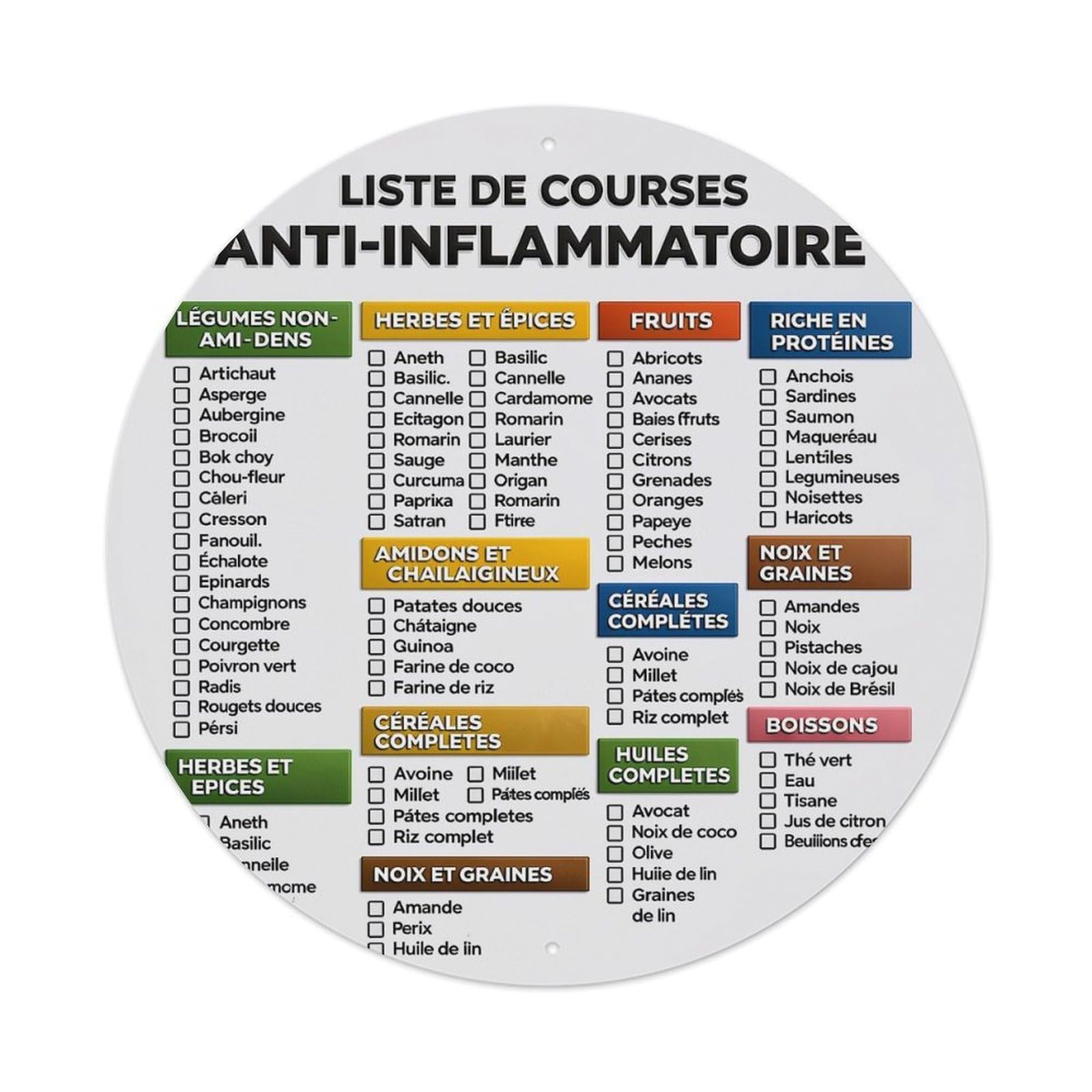 Anti Inflammatory Diet Food List Metal Tin Sign Plaque