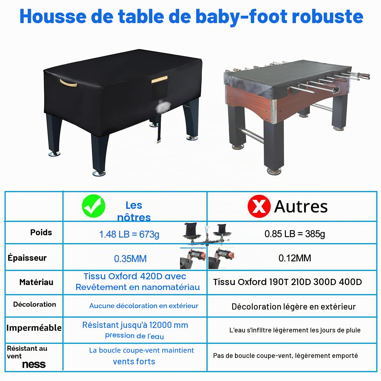 Kick Table Couverture, Housse de Protection 420D Oxford Kick Toile Cirée, Imperméable Housse de Football Universelle Extérieure avec Rayures Imperméables, Ouvertures Ventilation et 4 Poignées Bandes
