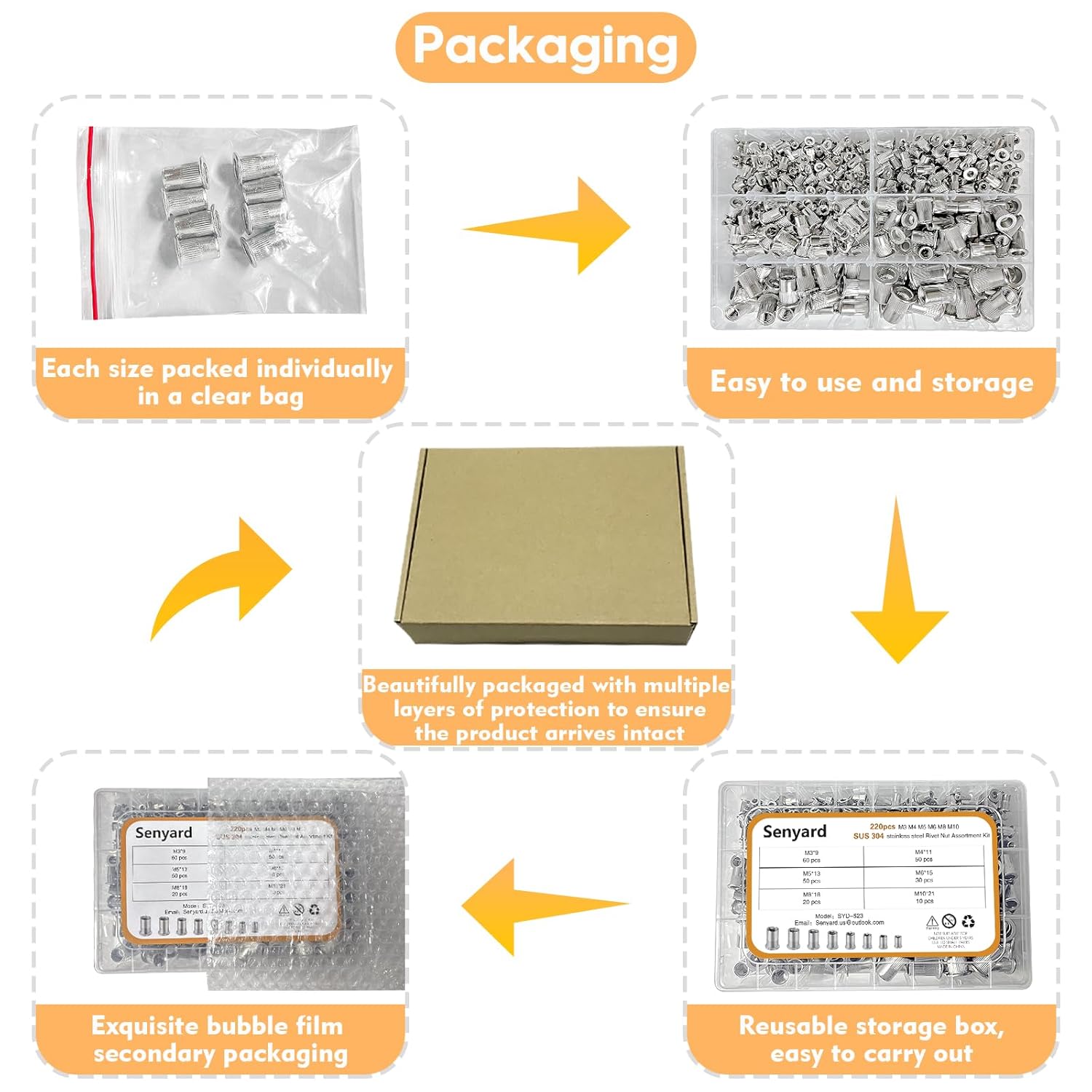 Rivet Nuts Assortment kit, 220 Pcs Stainless Steel Rivet Nuts kit, M3 M4 M5 M6 M8 M10 Stainless Rivet nut Metric rivnuts