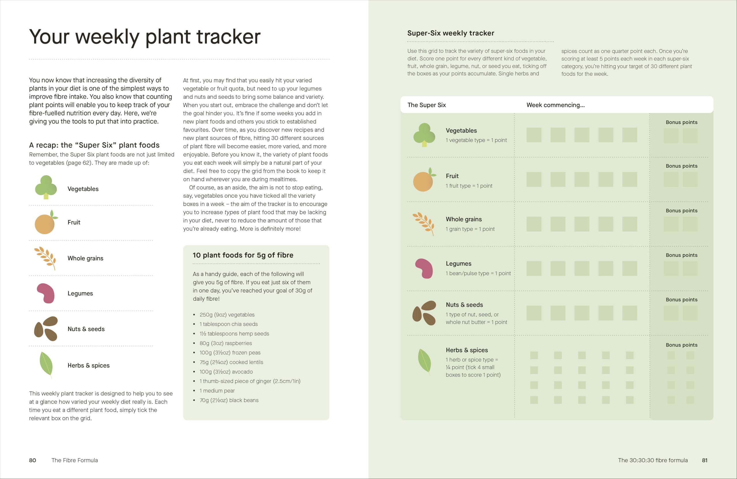 The Fibre Formula: Feed Your Gut, Support Immunity & Live Well for Longer