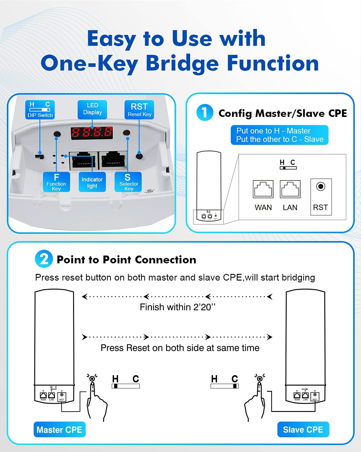 Diagram showing One-Key Bridge setup with DIP switch and reset button for Master and Slave CPEs